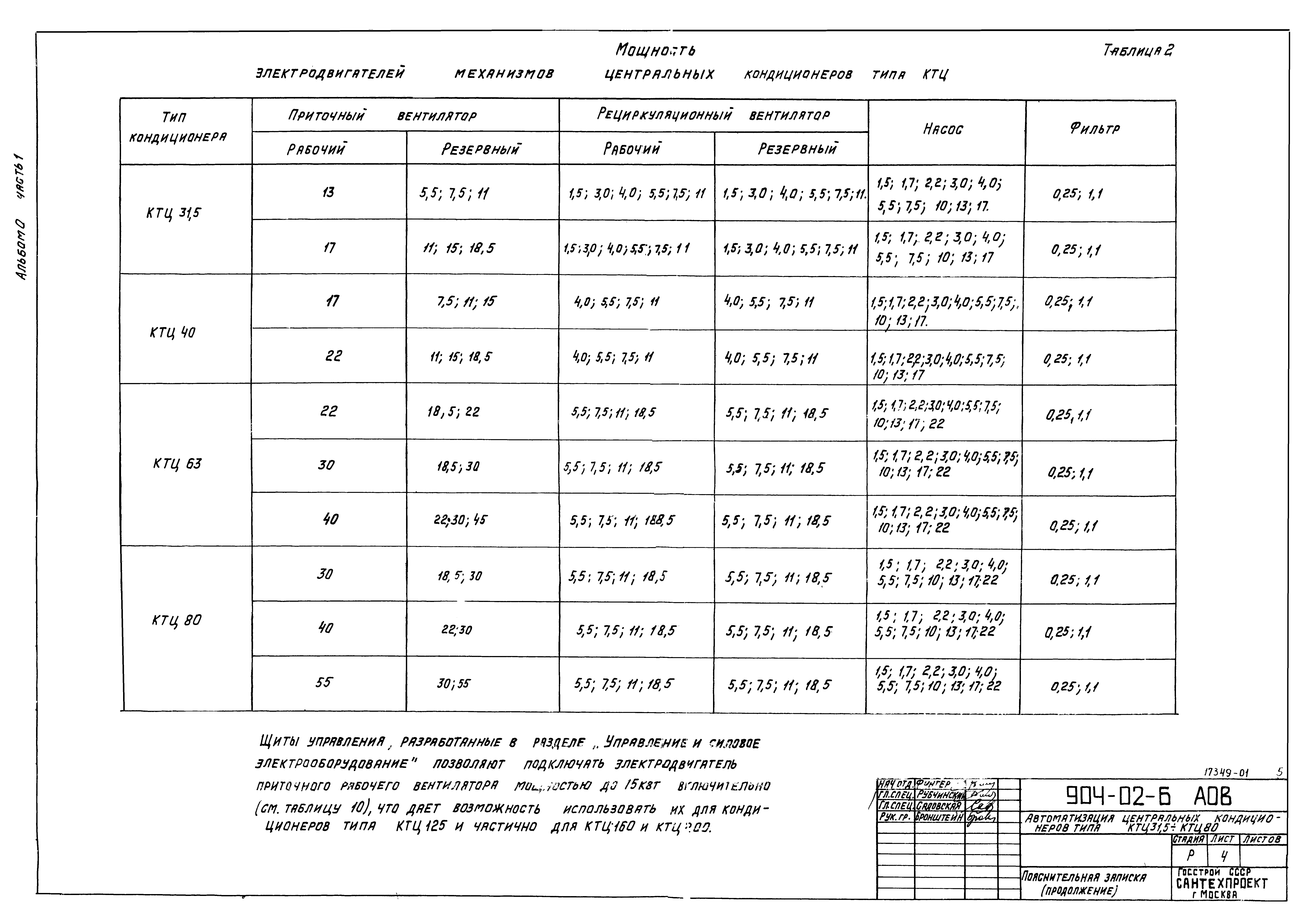 Типовые проектные решения 904-02-6