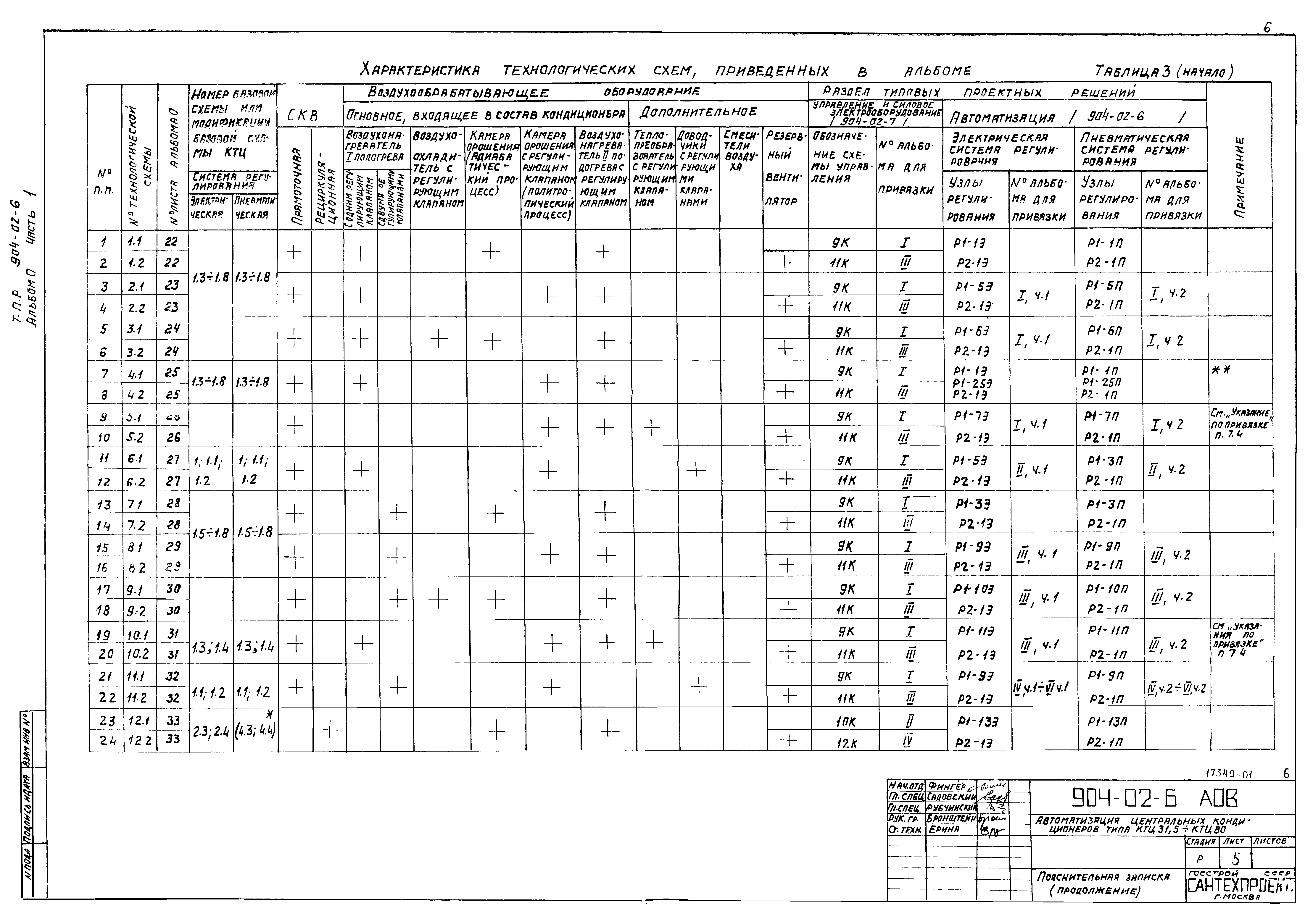 Типовые проектные решения 904-02-6