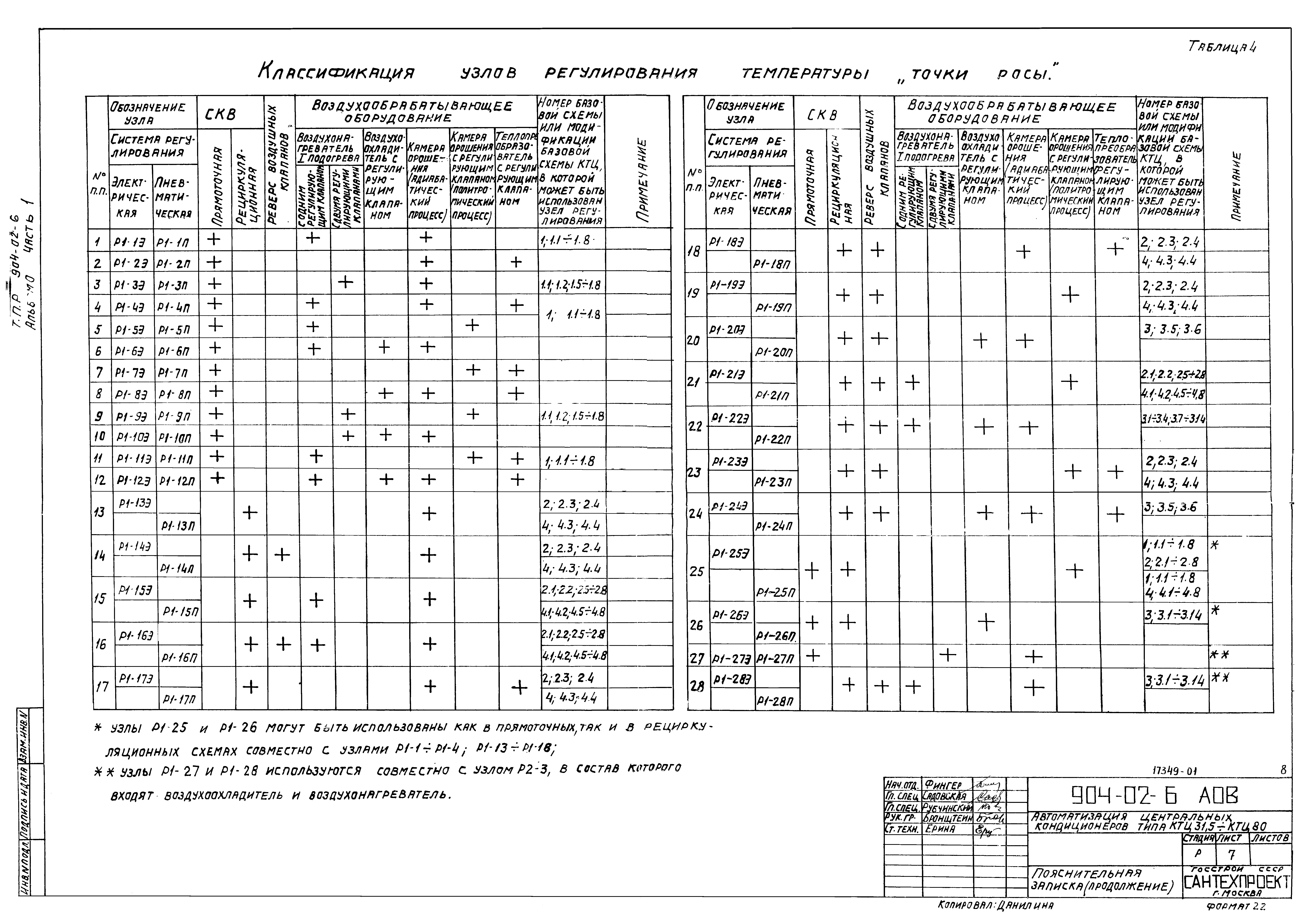 Типовые проектные решения 904-02-6
