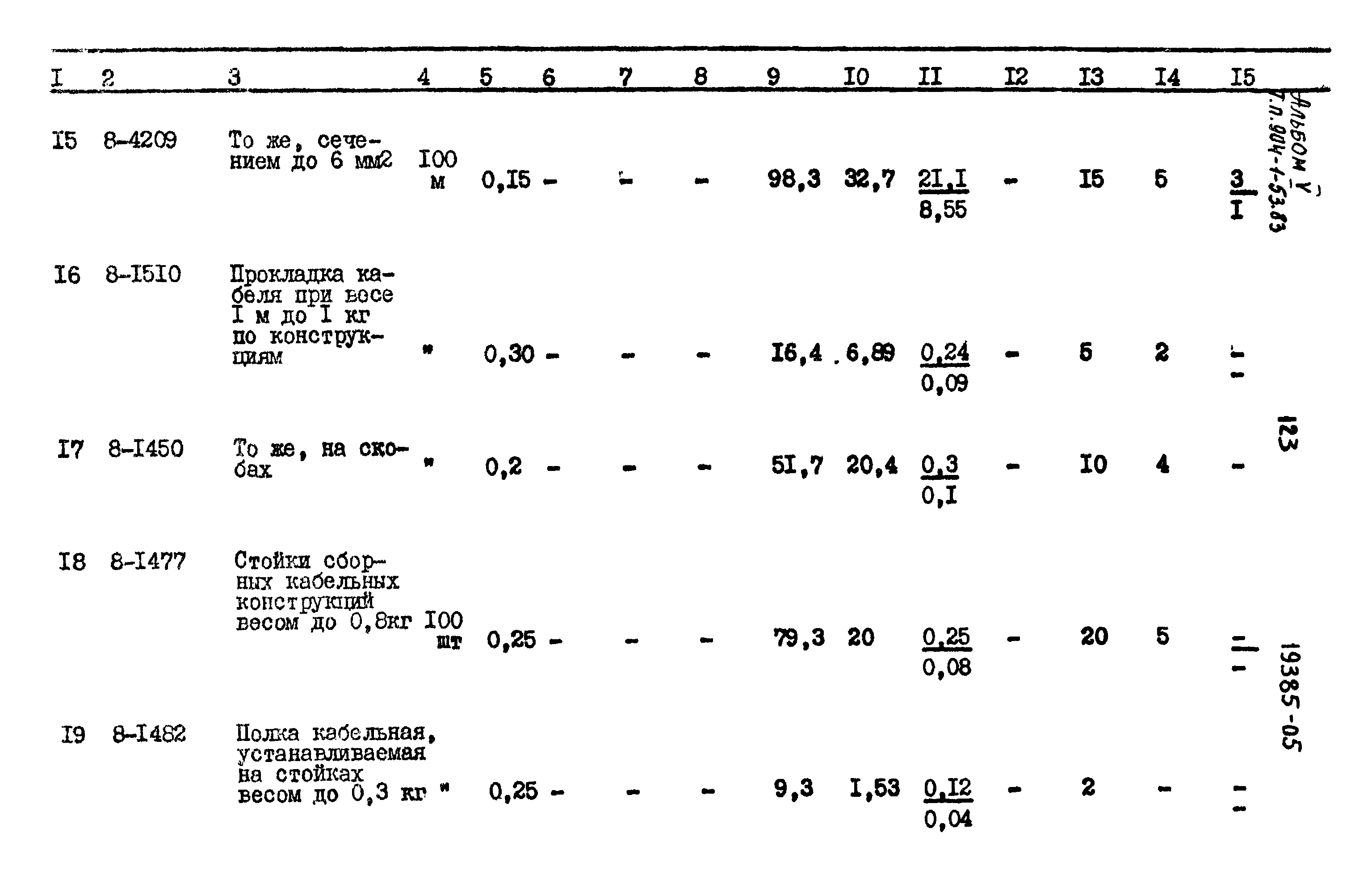 Типовой проект 904-1-53.83