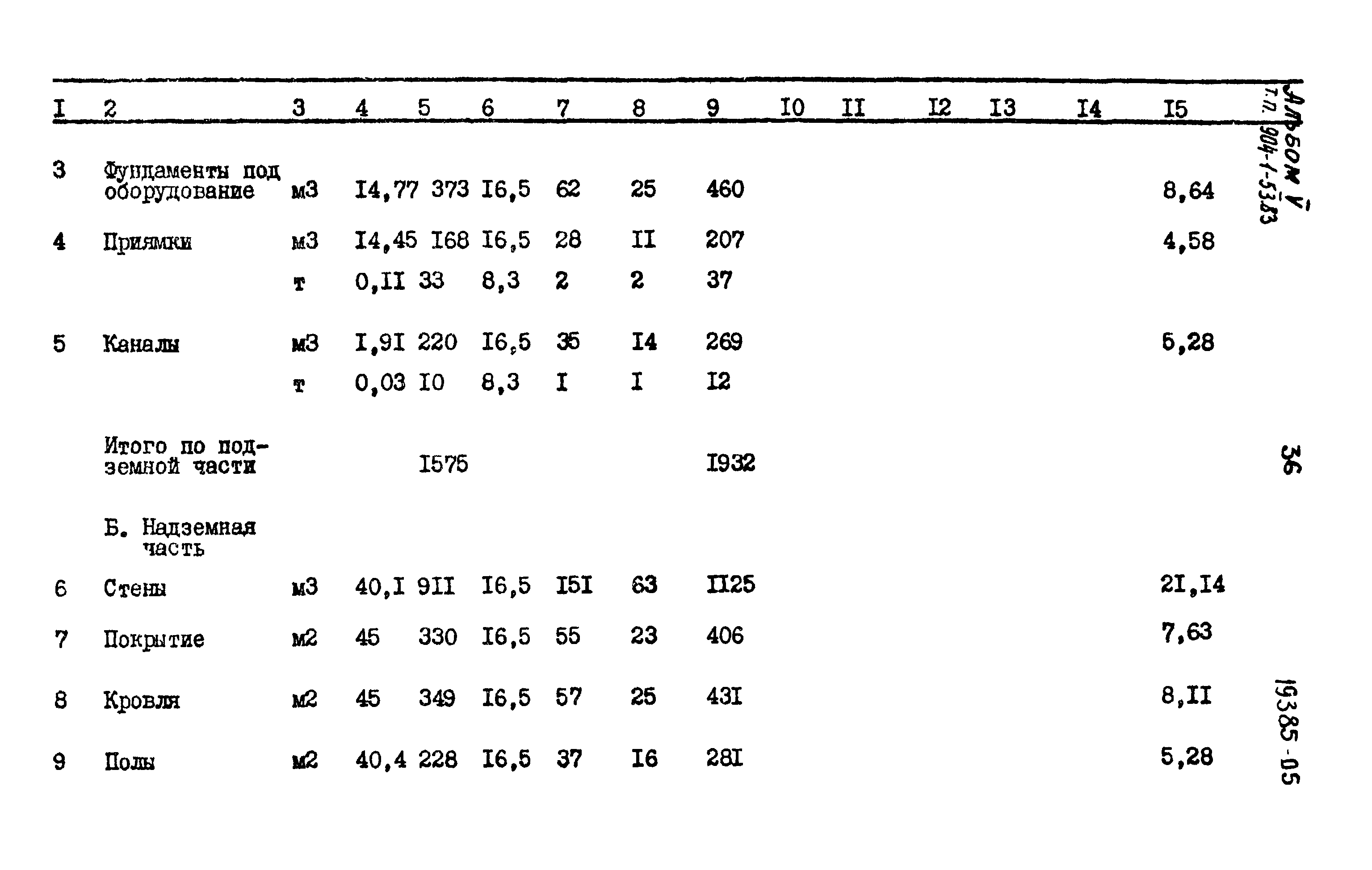 Типовой проект 904-1-53.83
