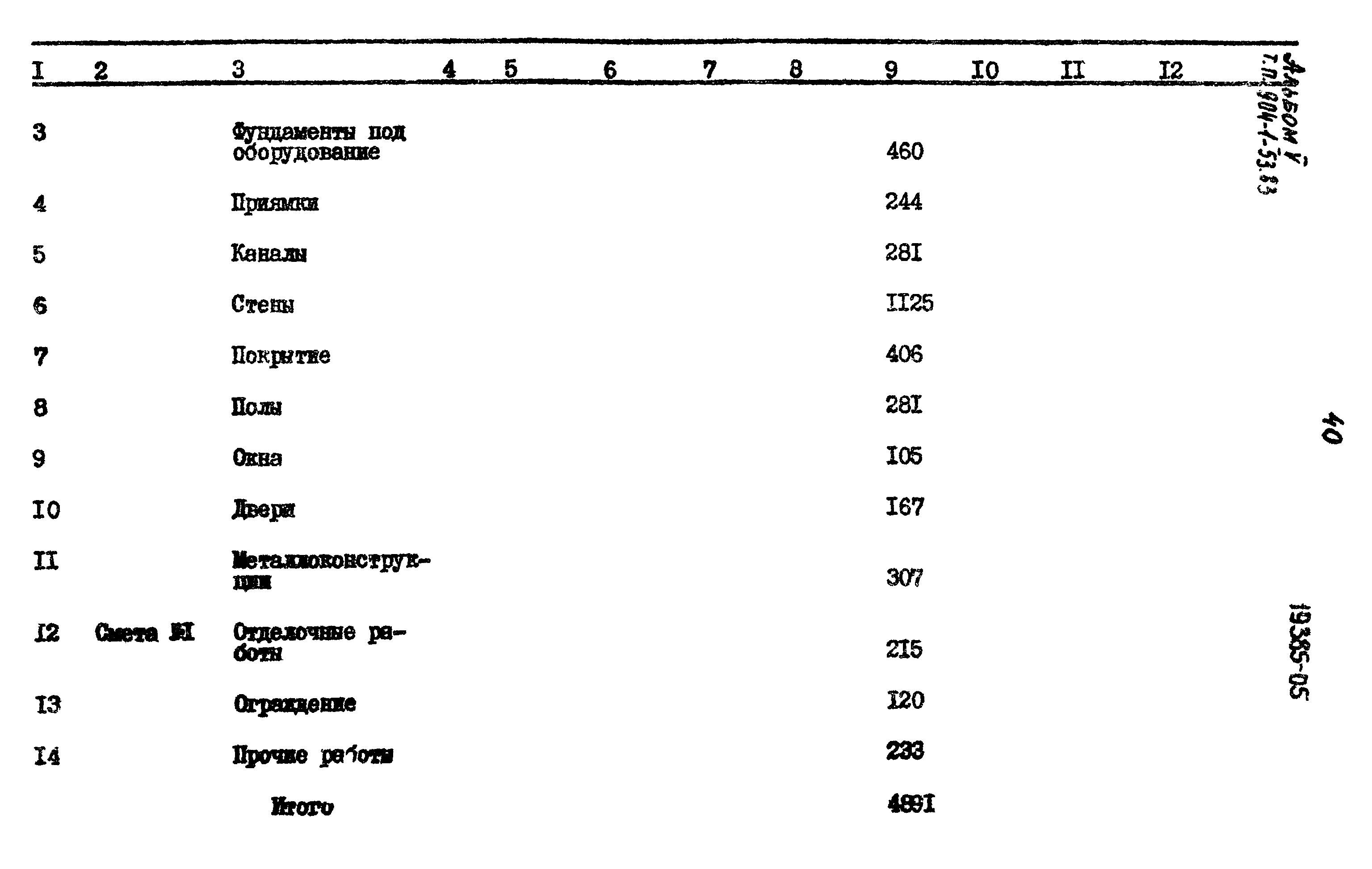 Типовой проект 904-1-53.83