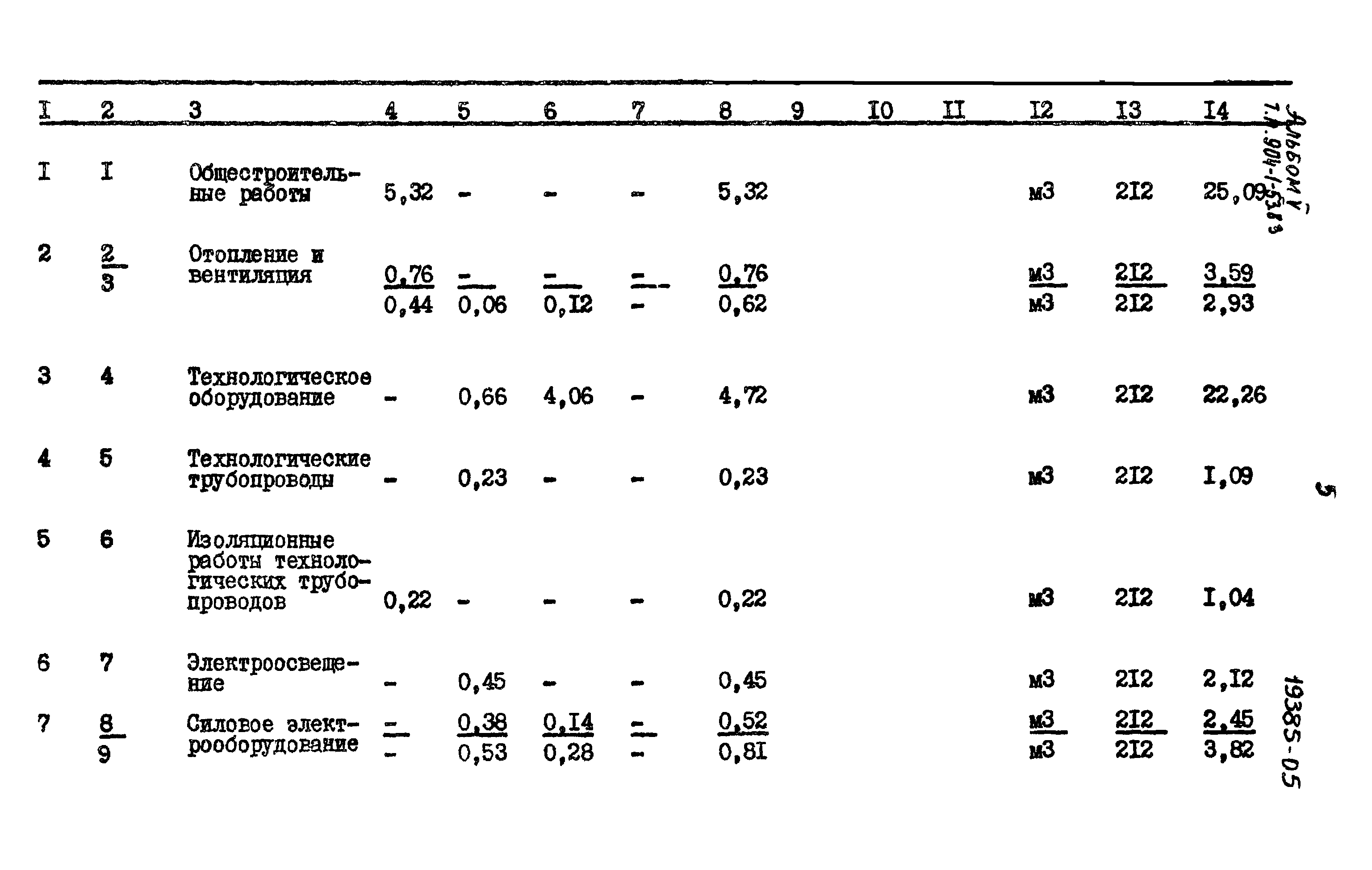 Типовой проект 904-1-53.83