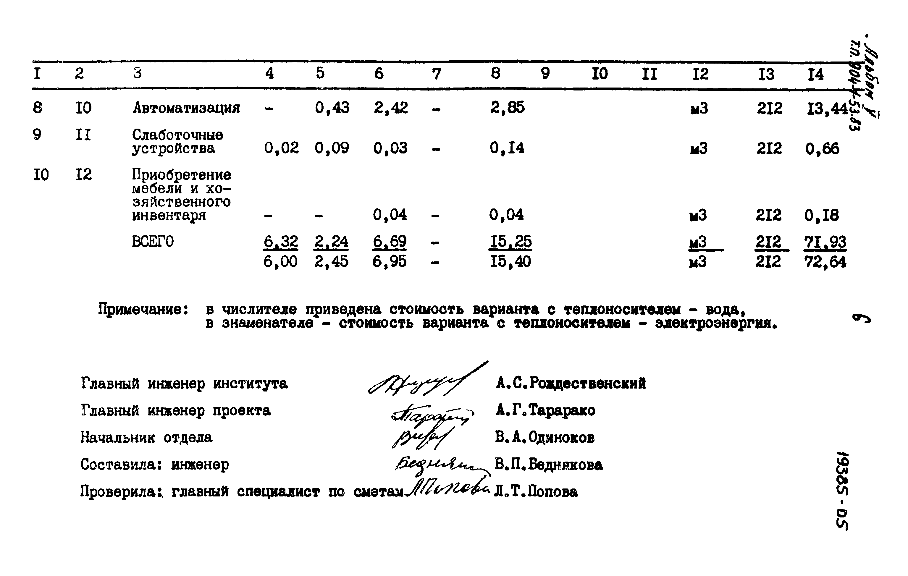 Типовой проект 904-1-53.83