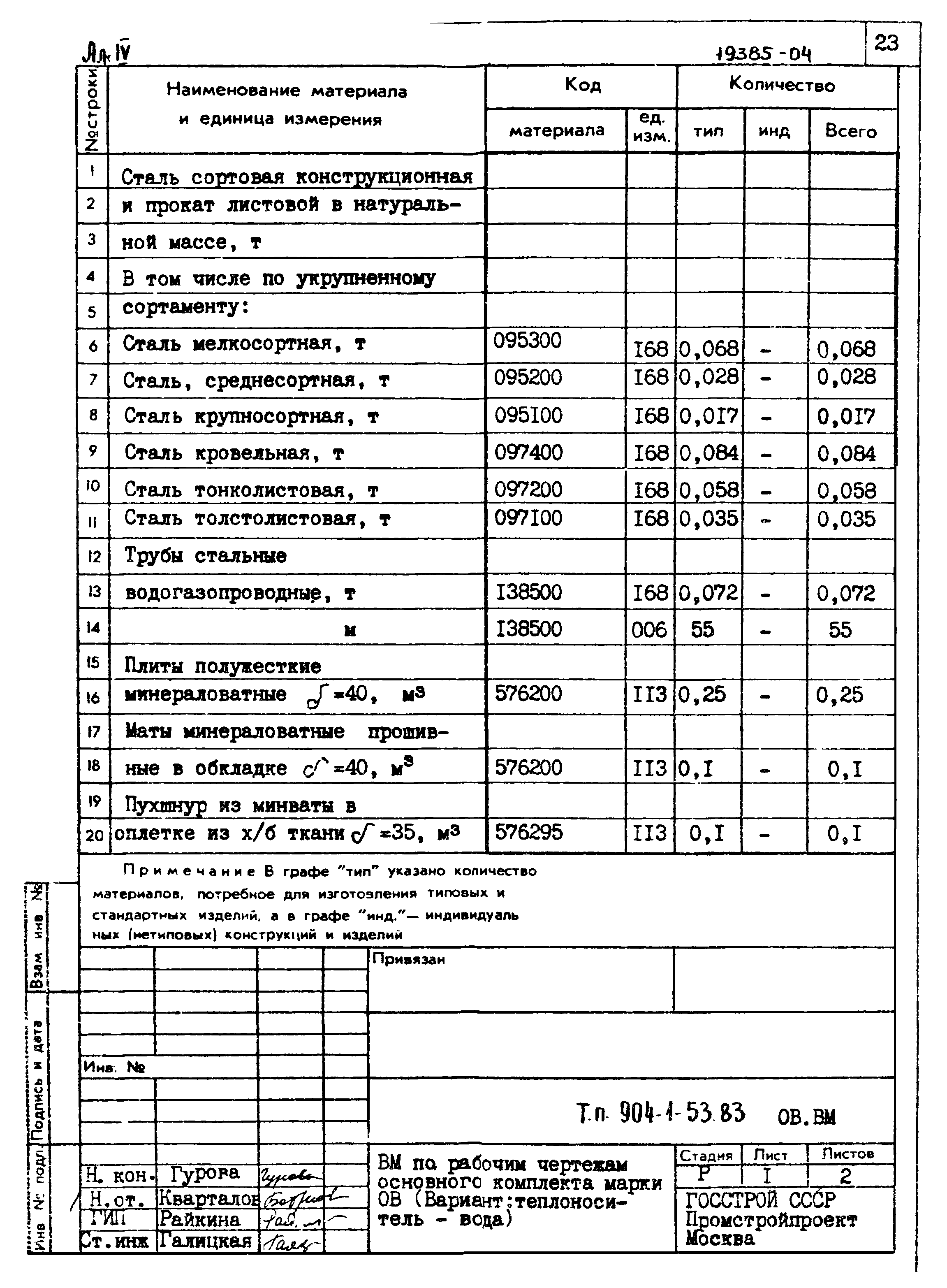 Типовой проект 904-1-53.83