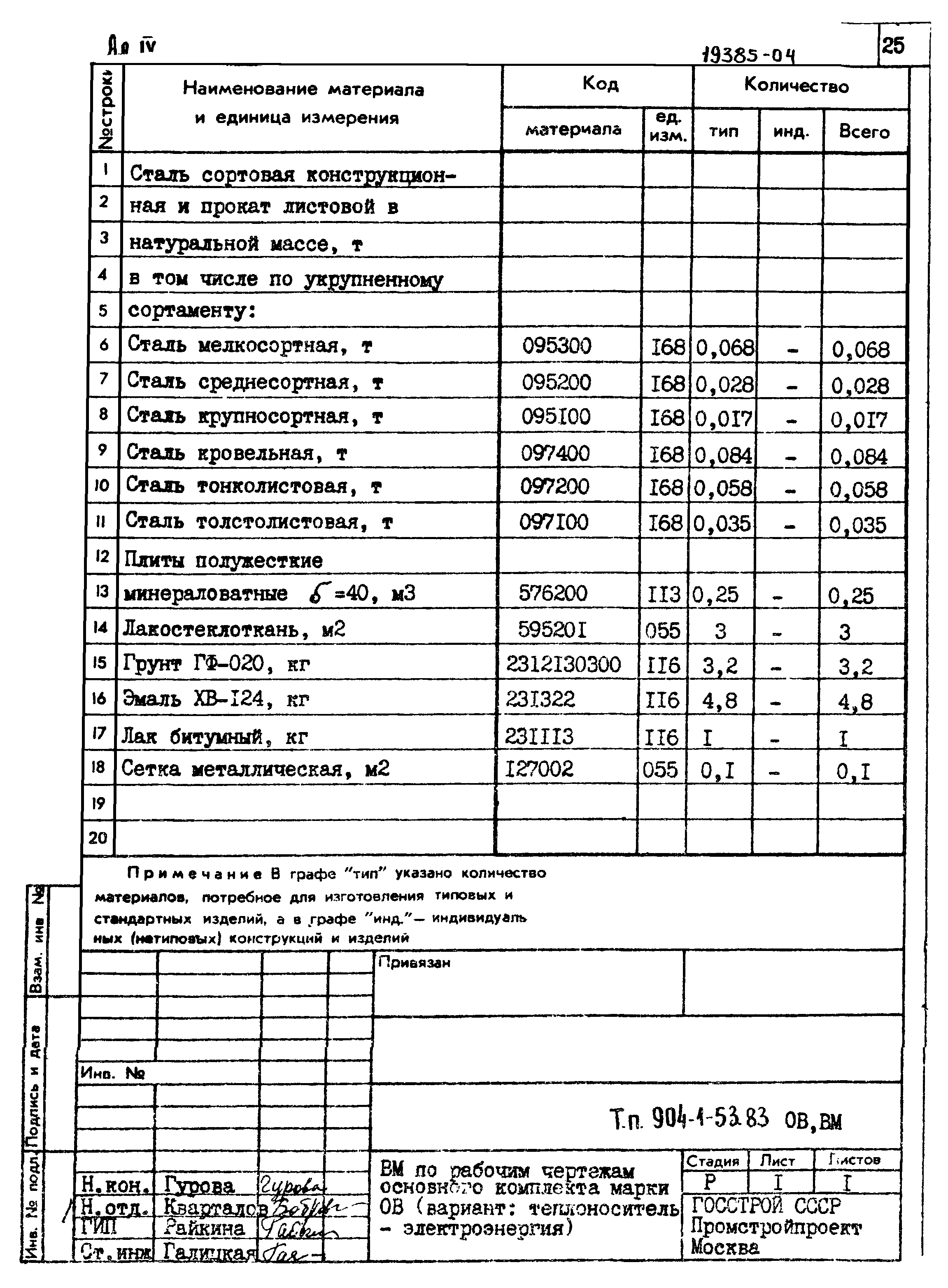 Типовой проект 904-1-53.83