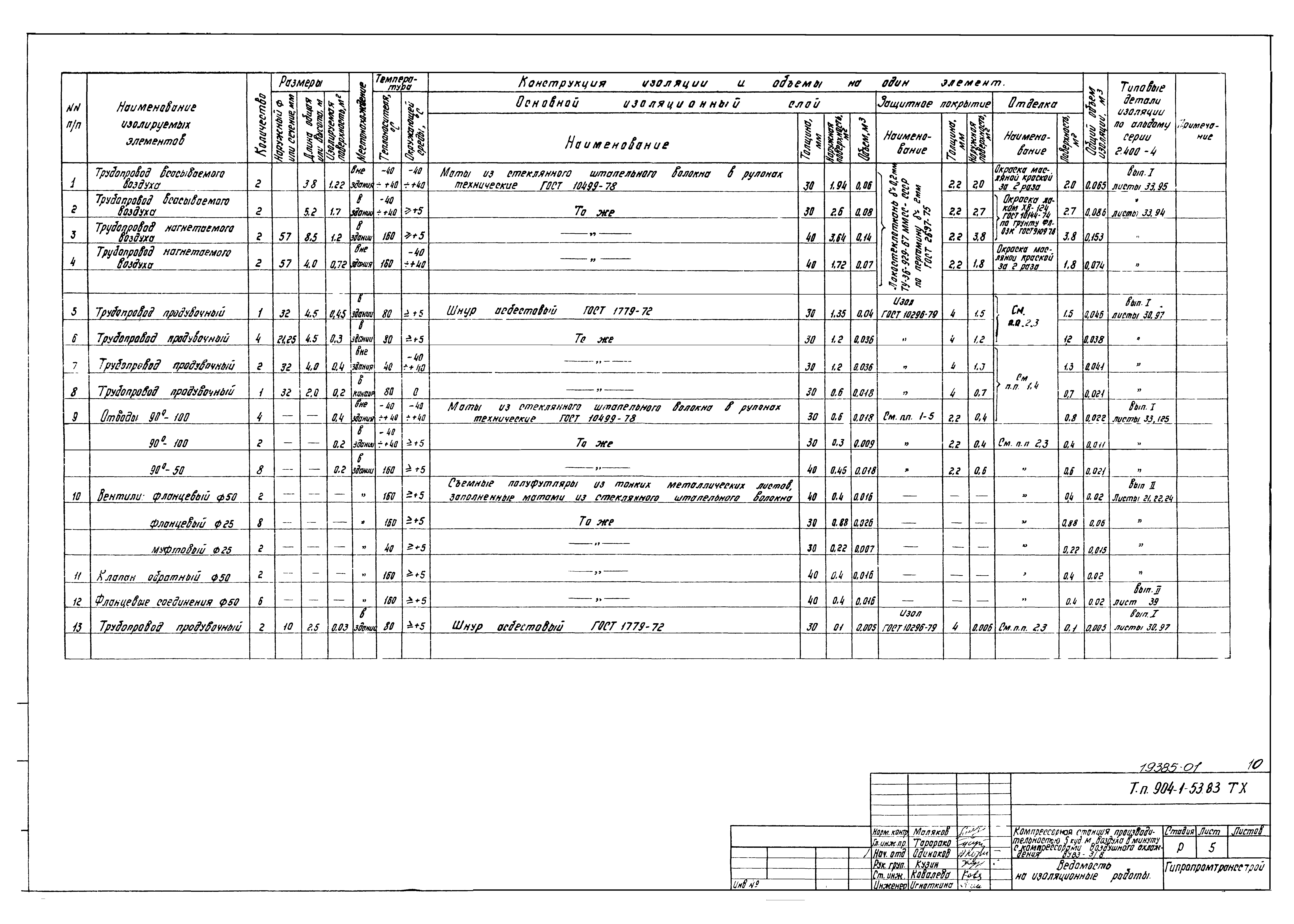 Типовой проект 904-1-53.83