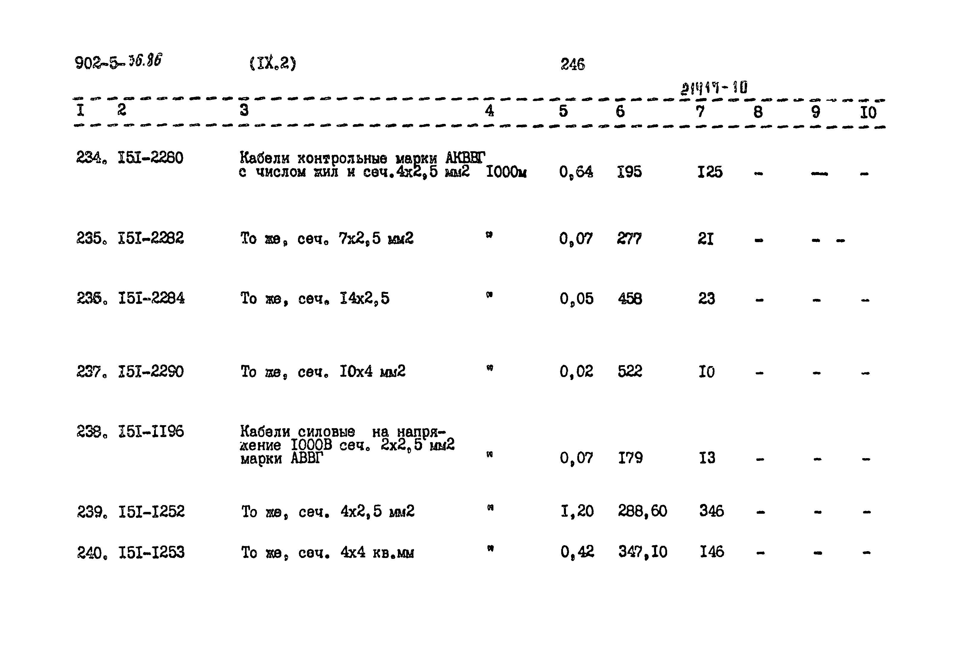 Типовой проект 902-5-36.86