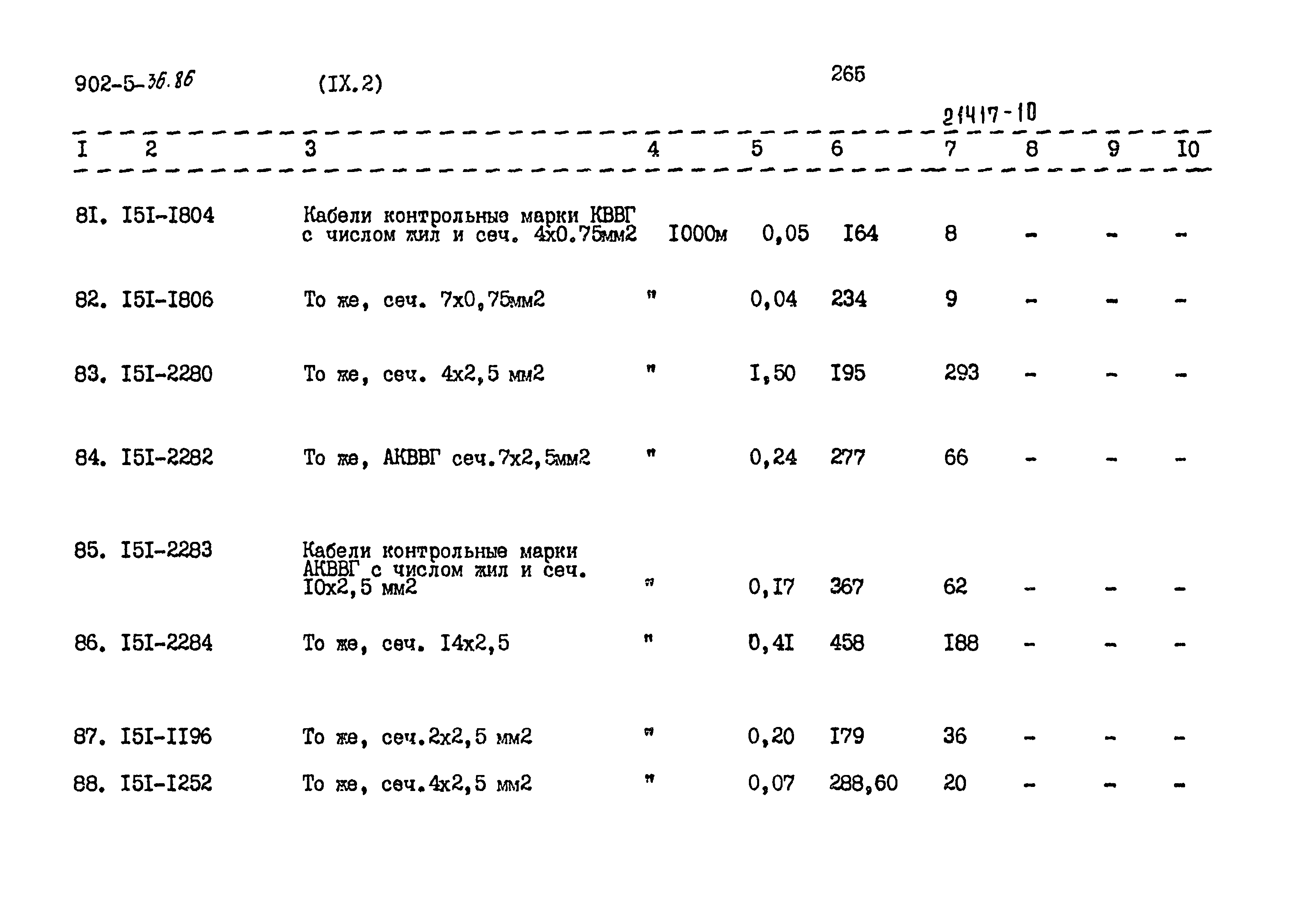 Типовой проект 902-5-36.86