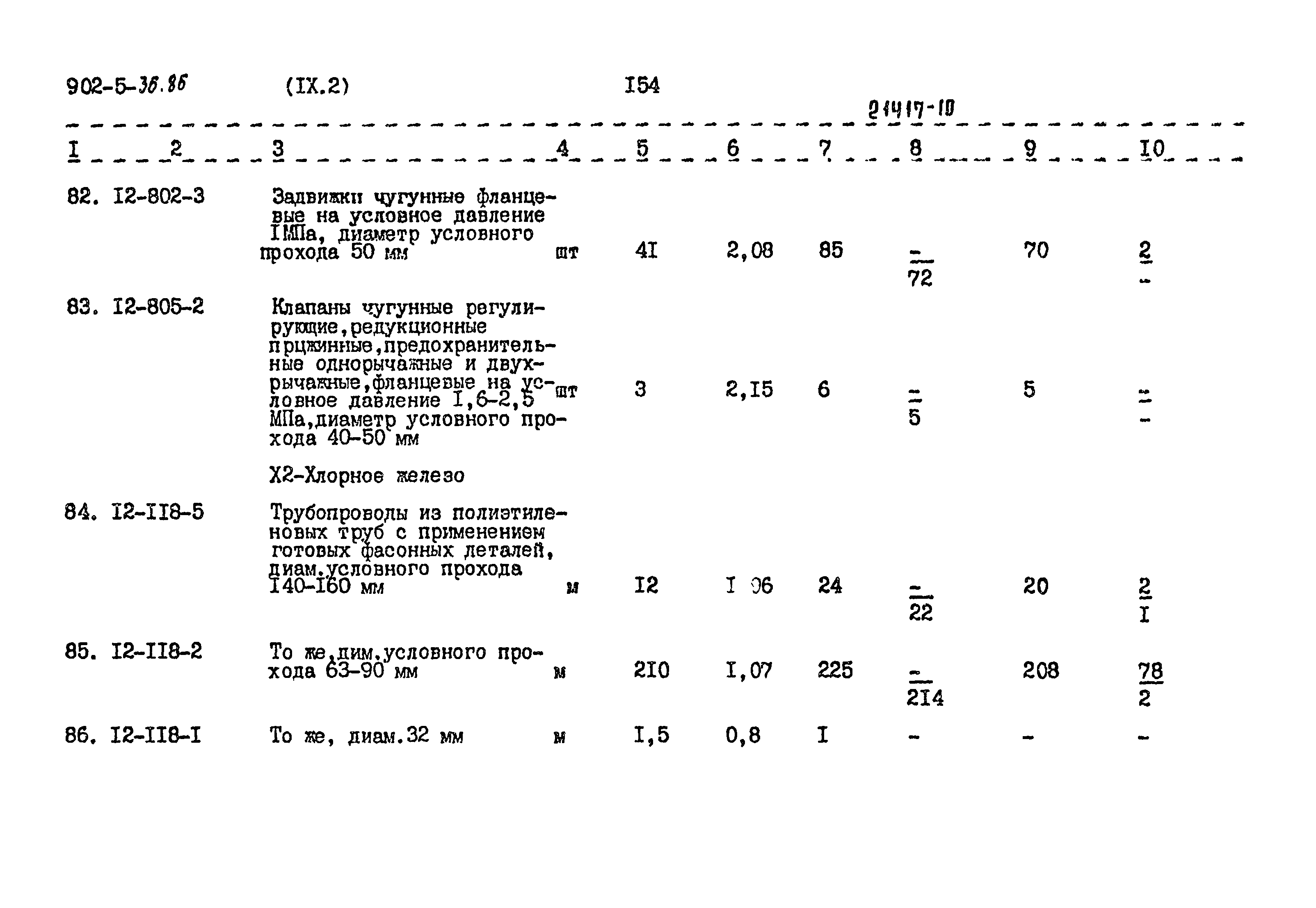Типовой проект 902-5-36.86