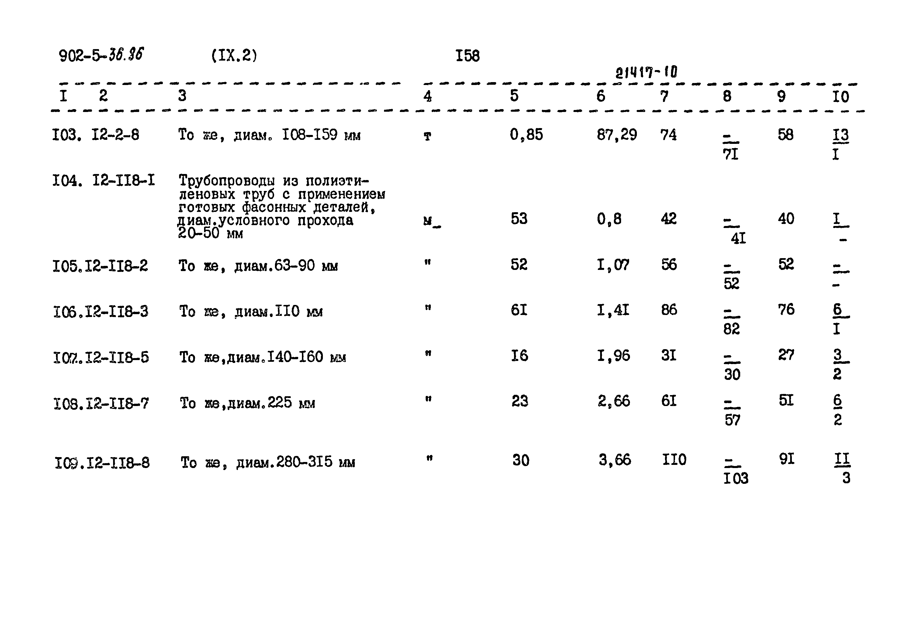 Типовой проект 902-5-36.86