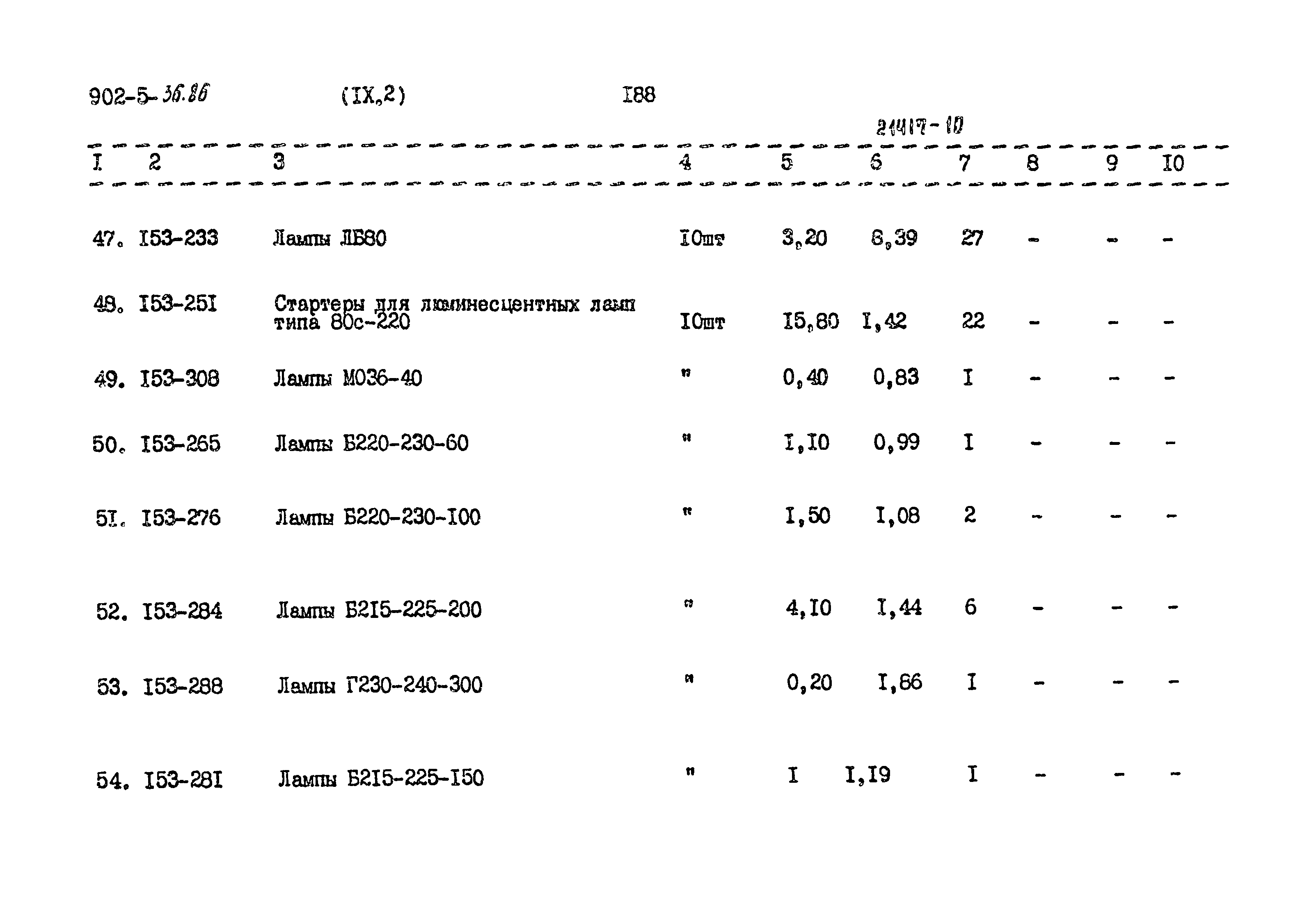 Типовой проект 902-5-36.86