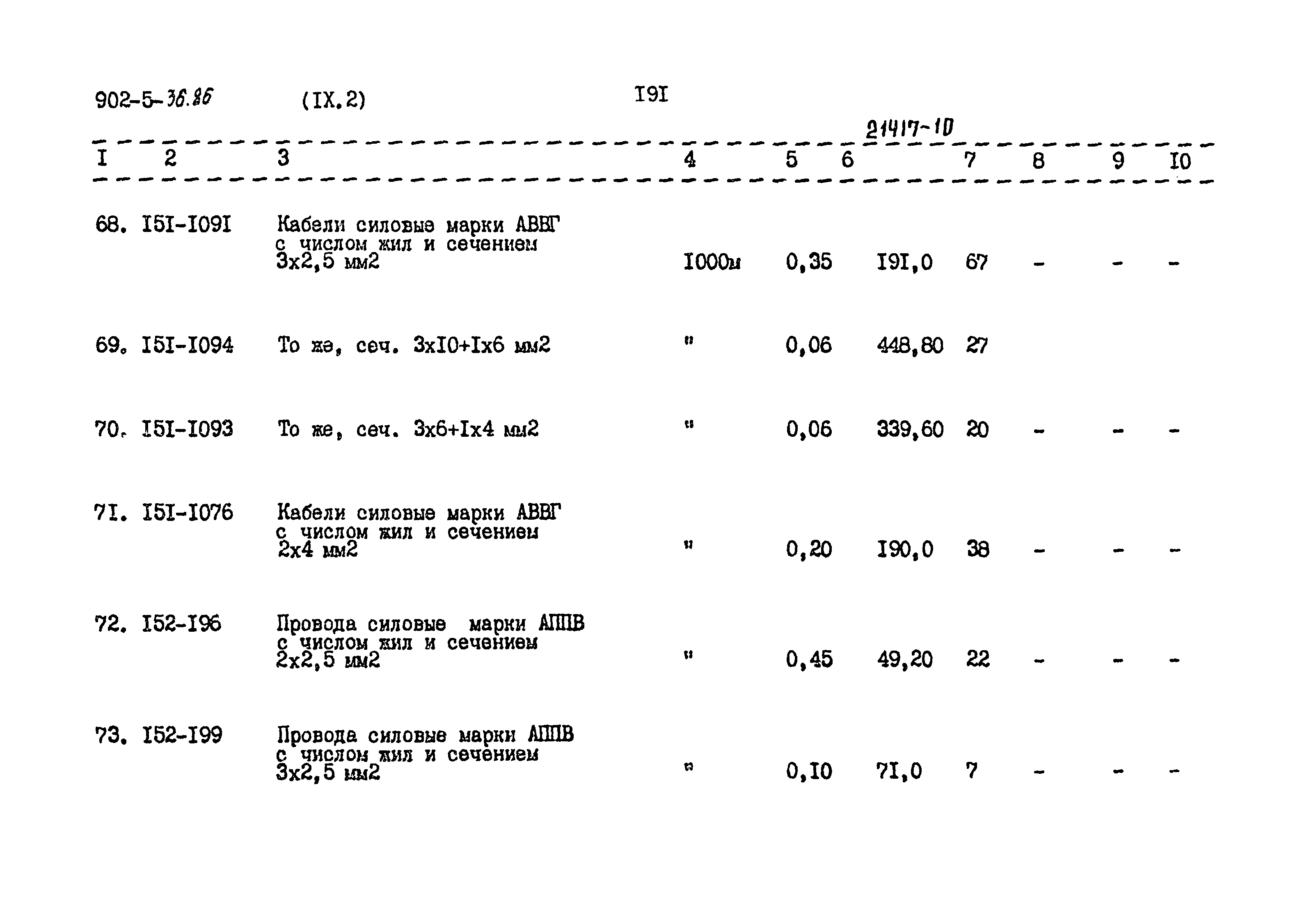 Типовой проект 902-5-36.86
