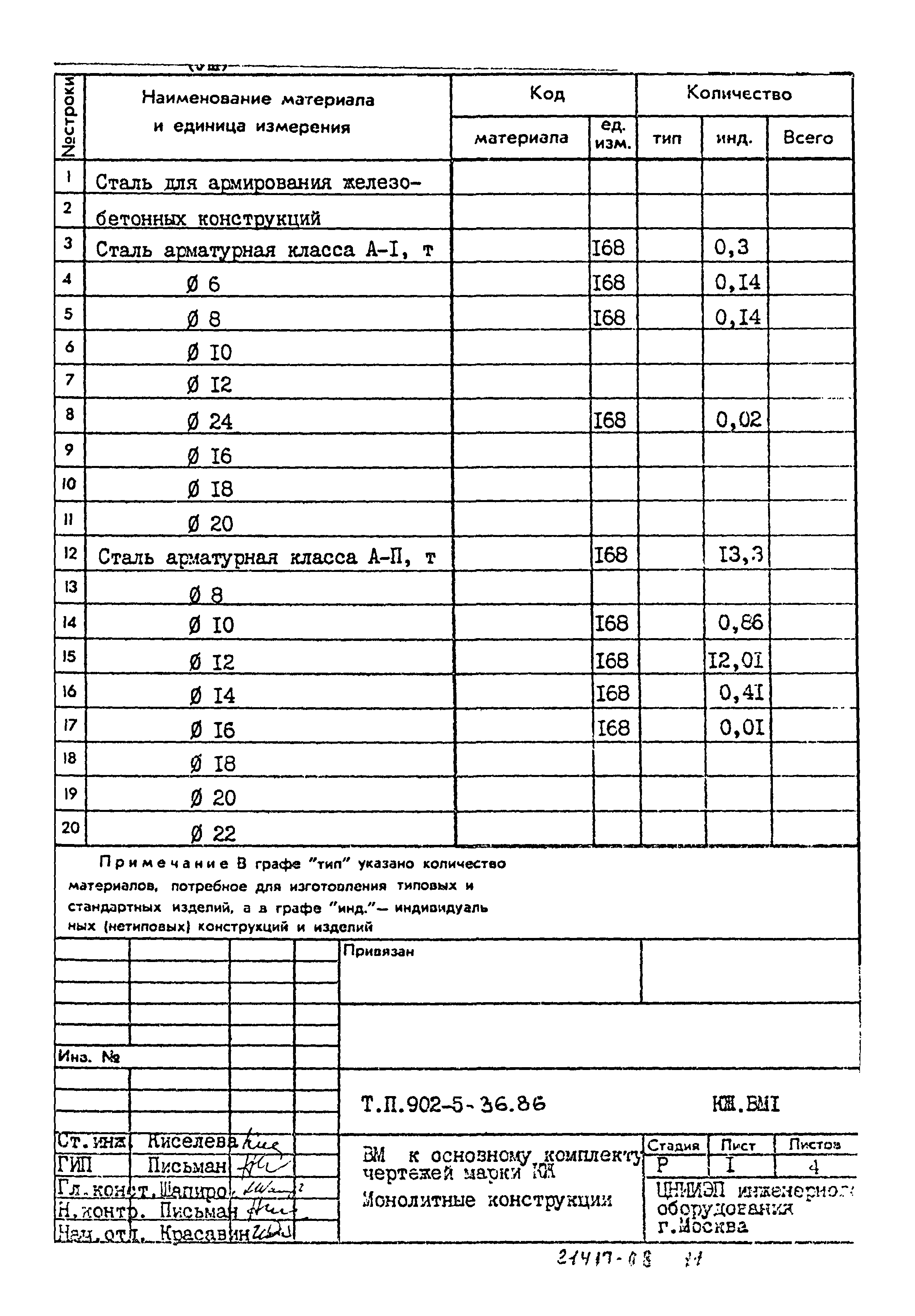 Типовой проект 902-5-36.86