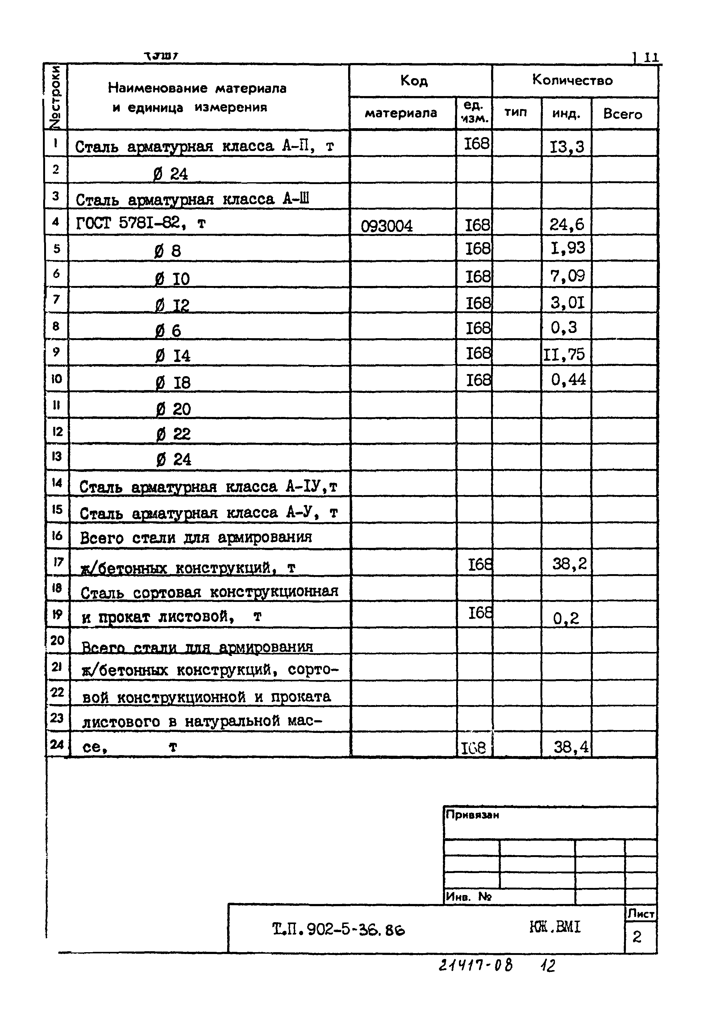 Типовой проект 902-5-36.86