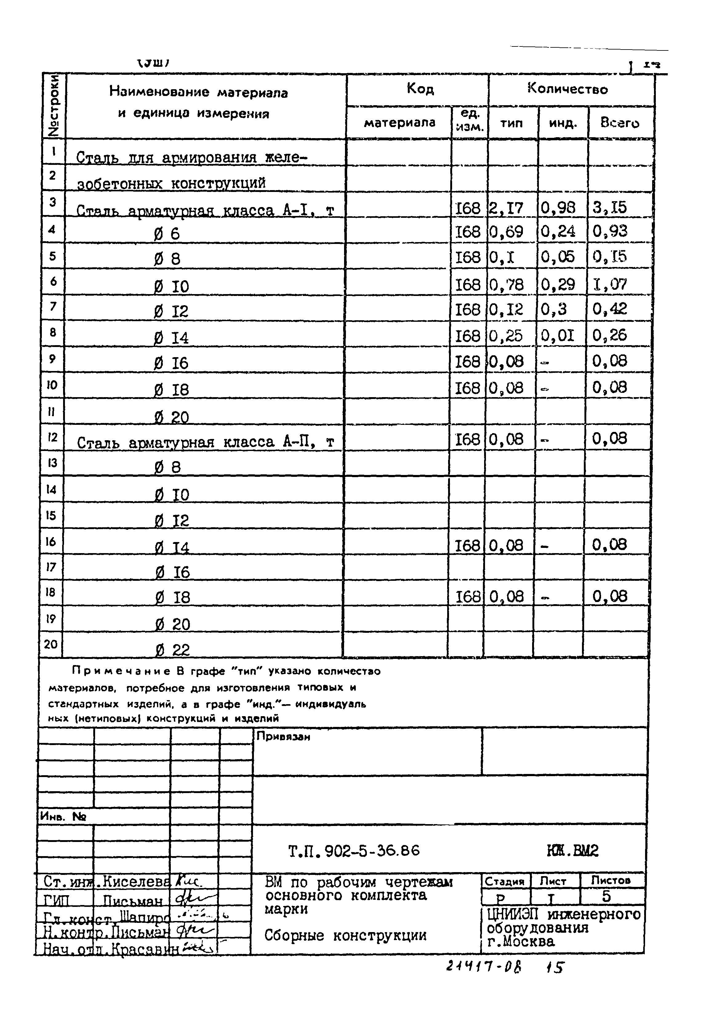 Типовой проект 902-5-36.86