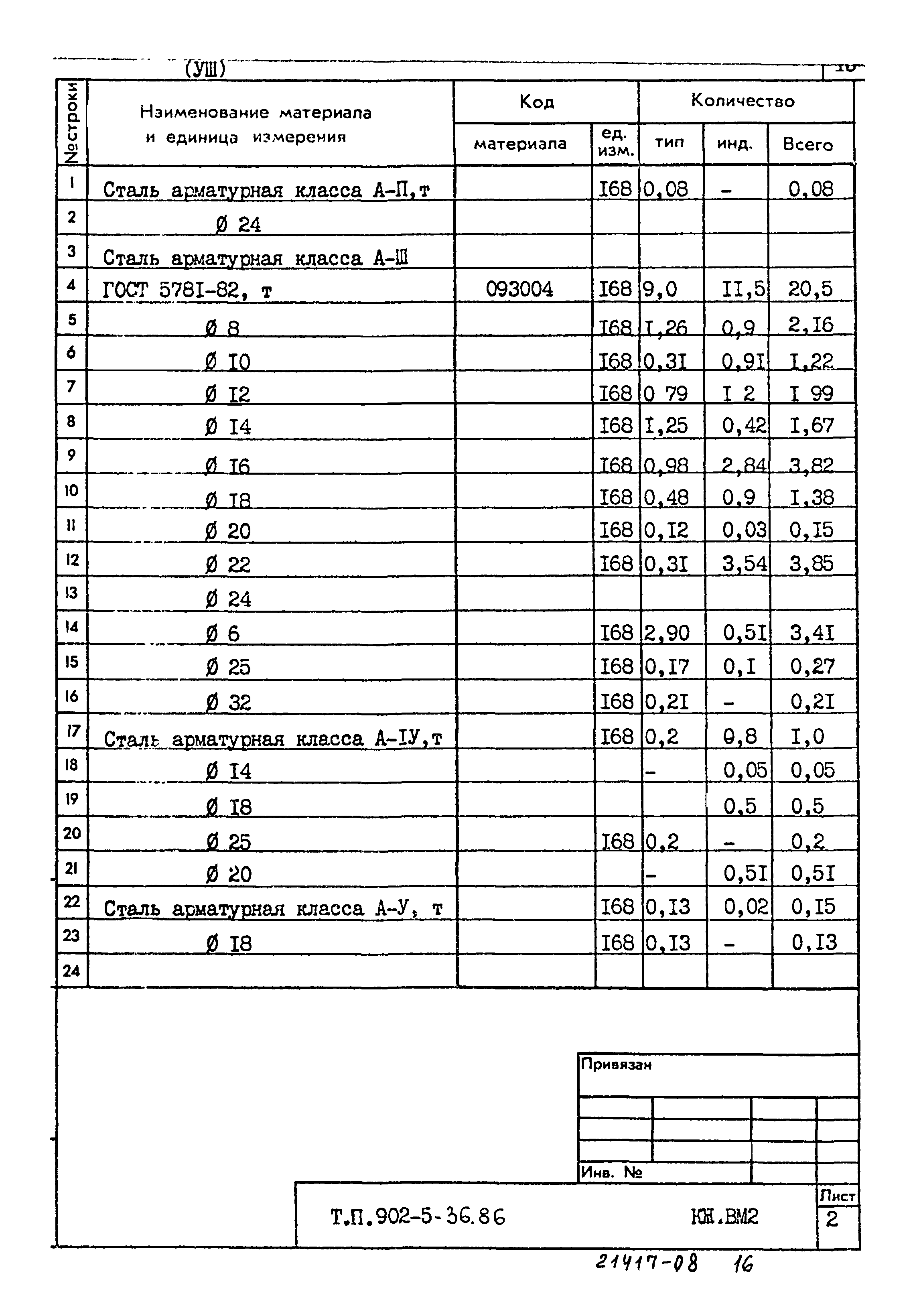 Типовой проект 902-5-36.86