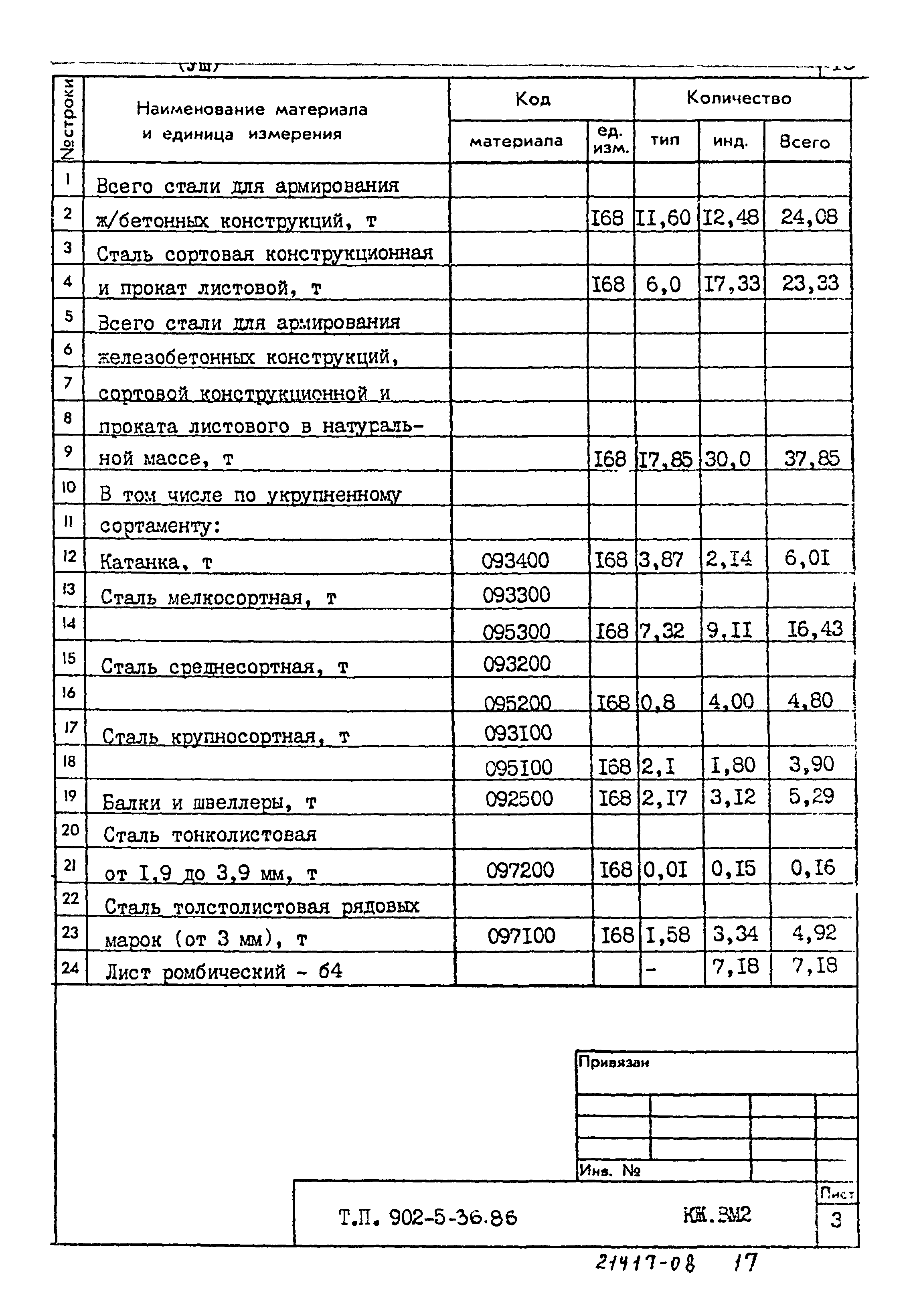 Типовой проект 902-5-36.86