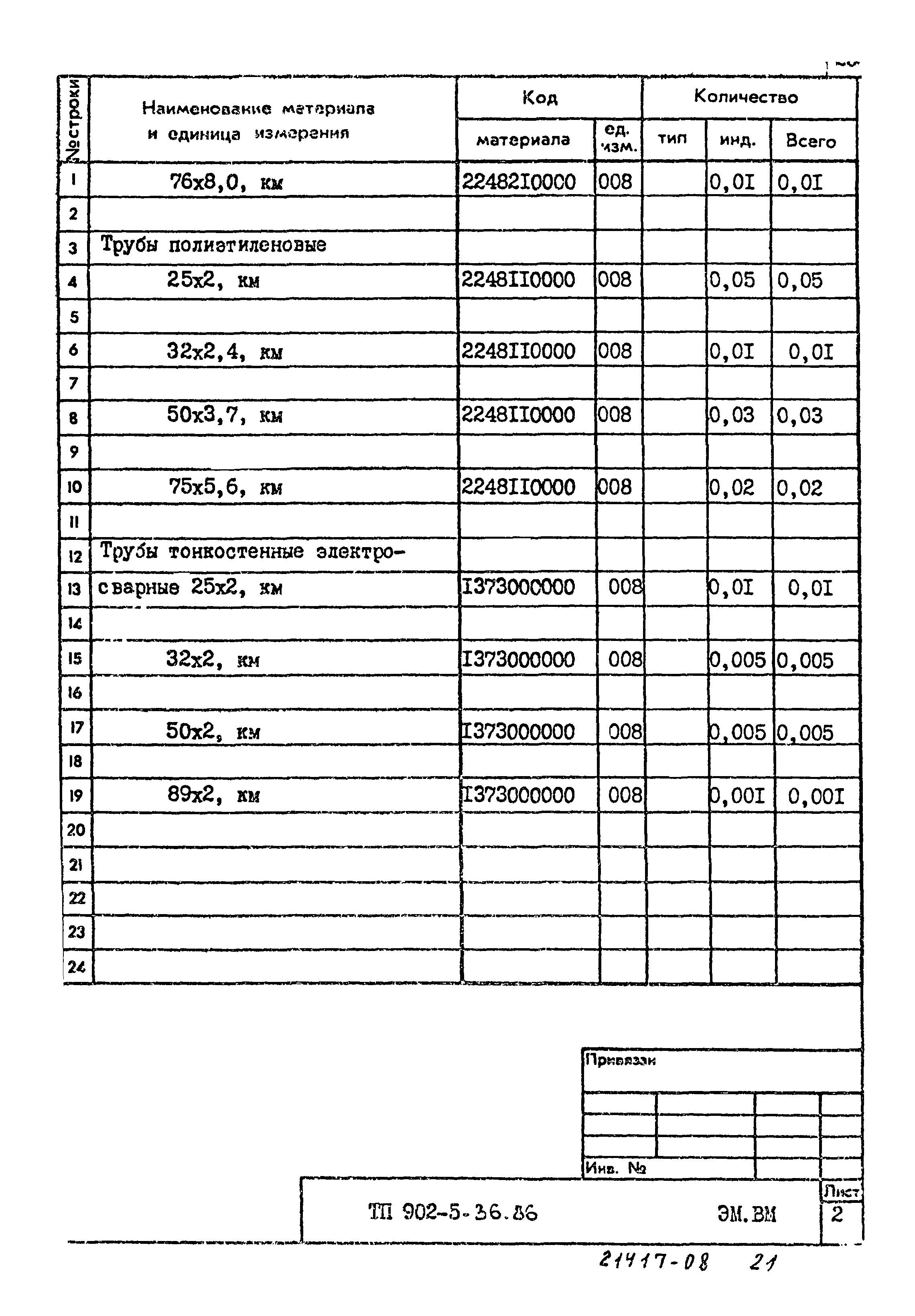 Типовой проект 902-5-36.86
