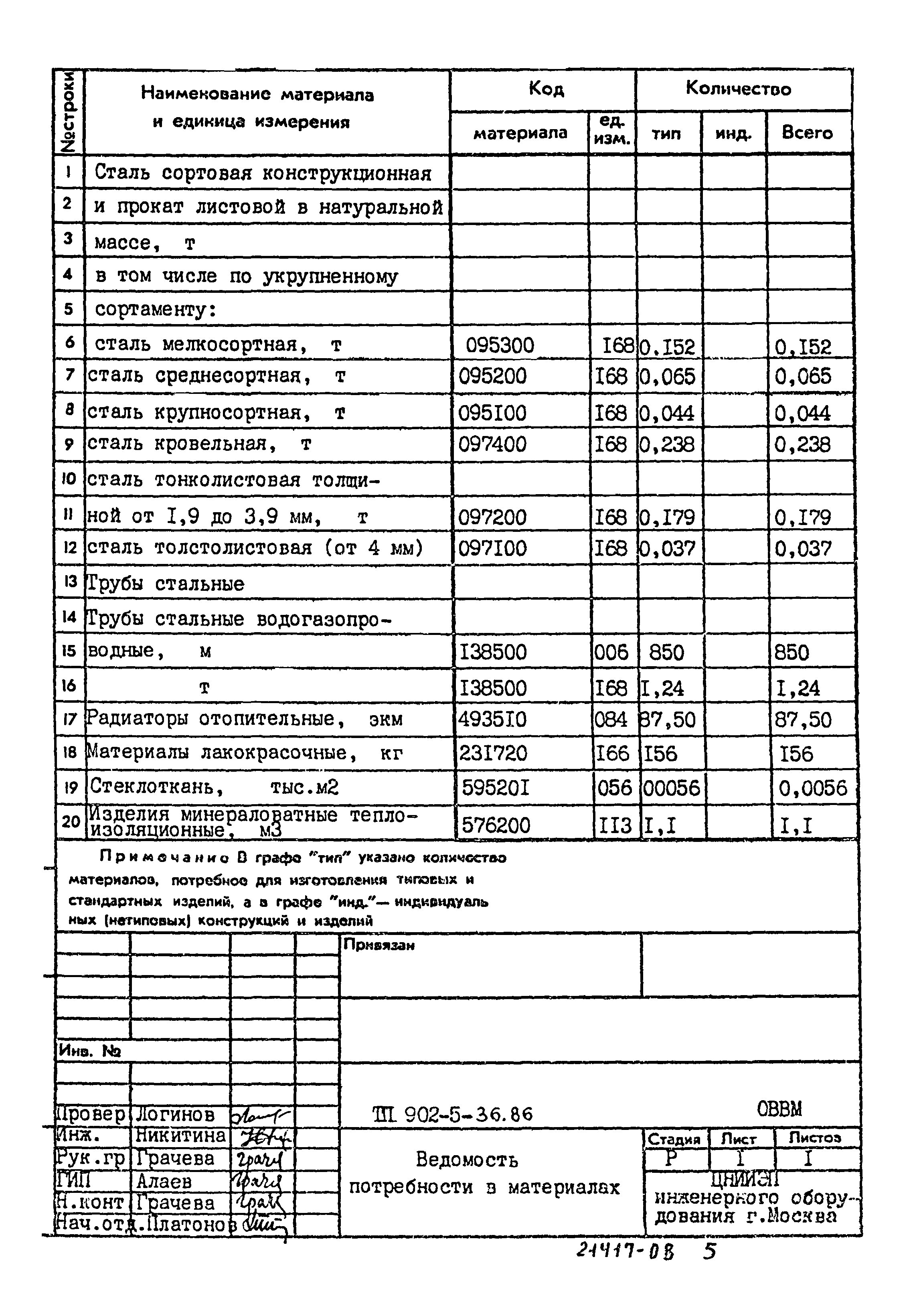 Типовой проект 902-5-36.86