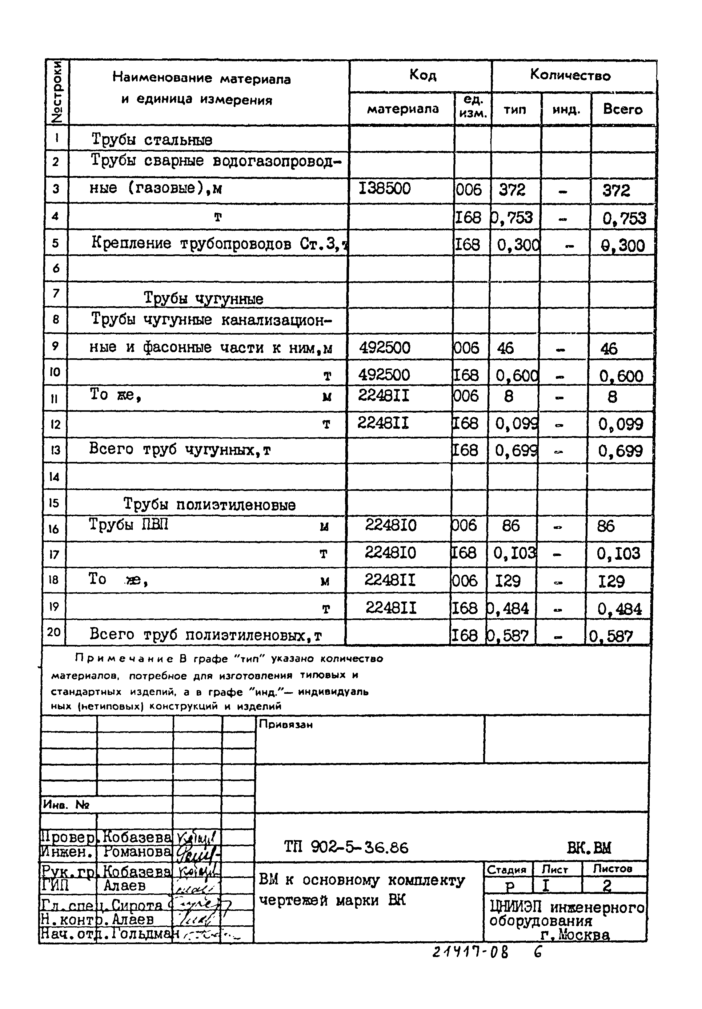 Типовой проект 902-5-36.86