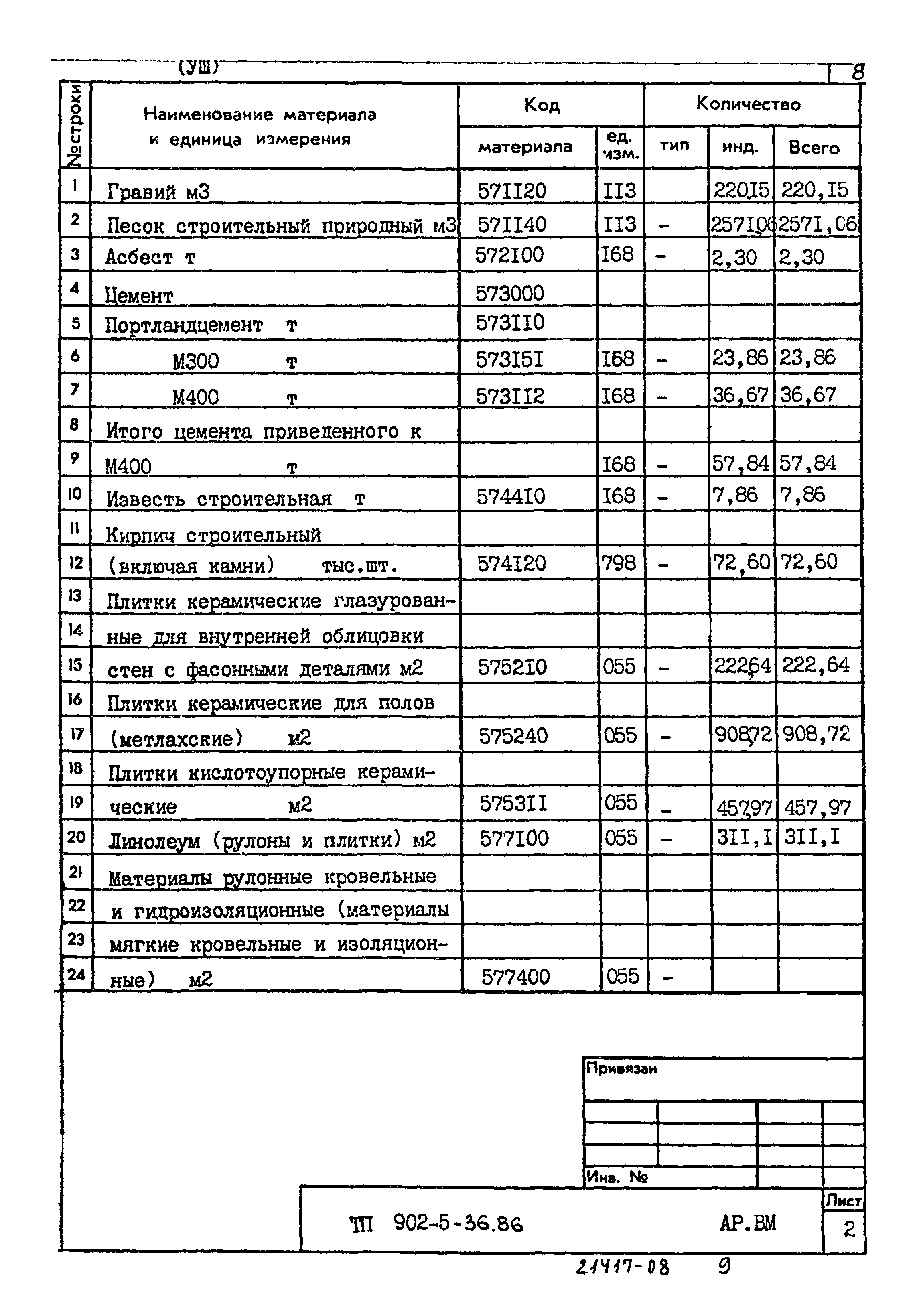 Типовой проект 902-5-36.86