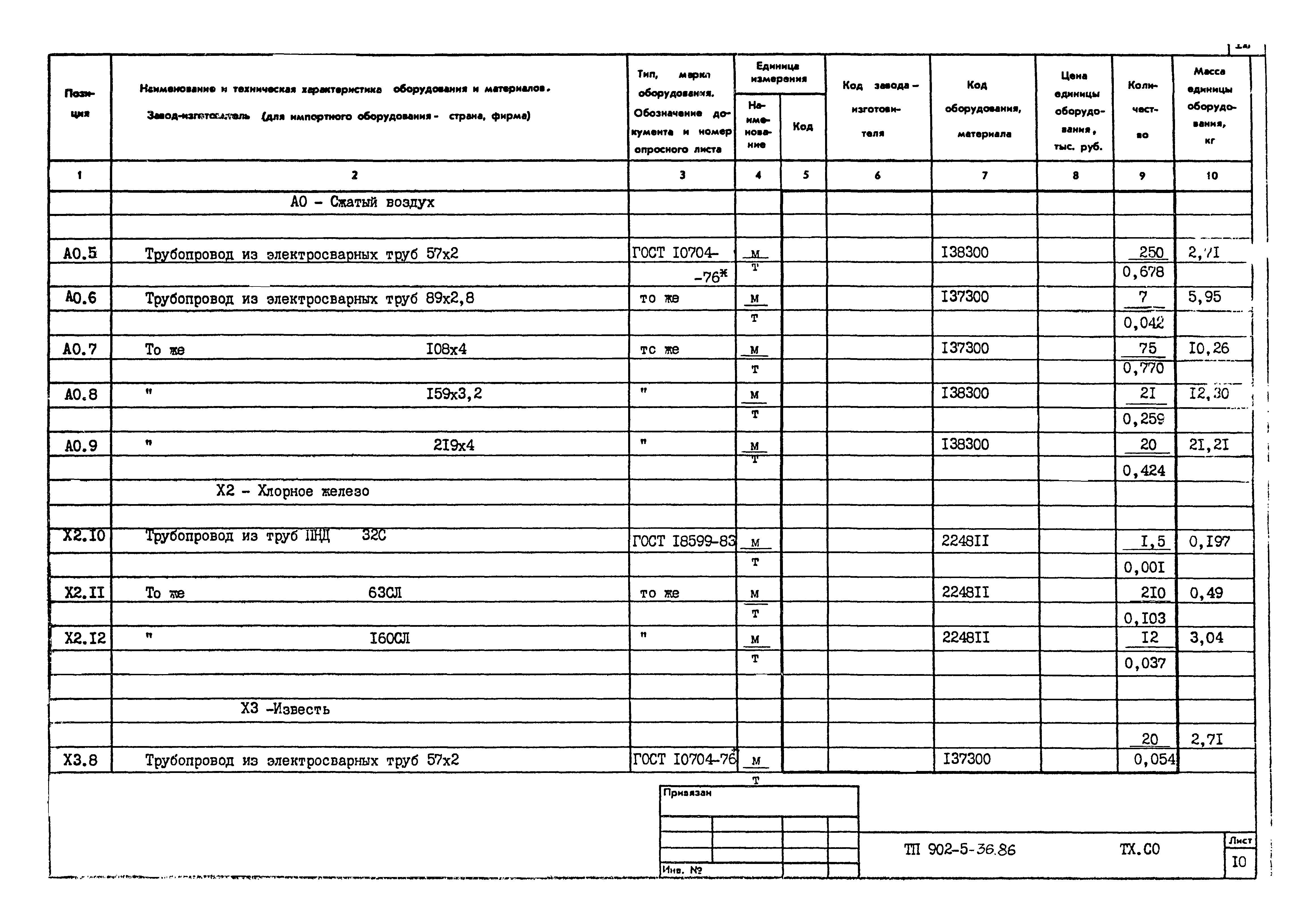 Типовой проект 902-5-36.86