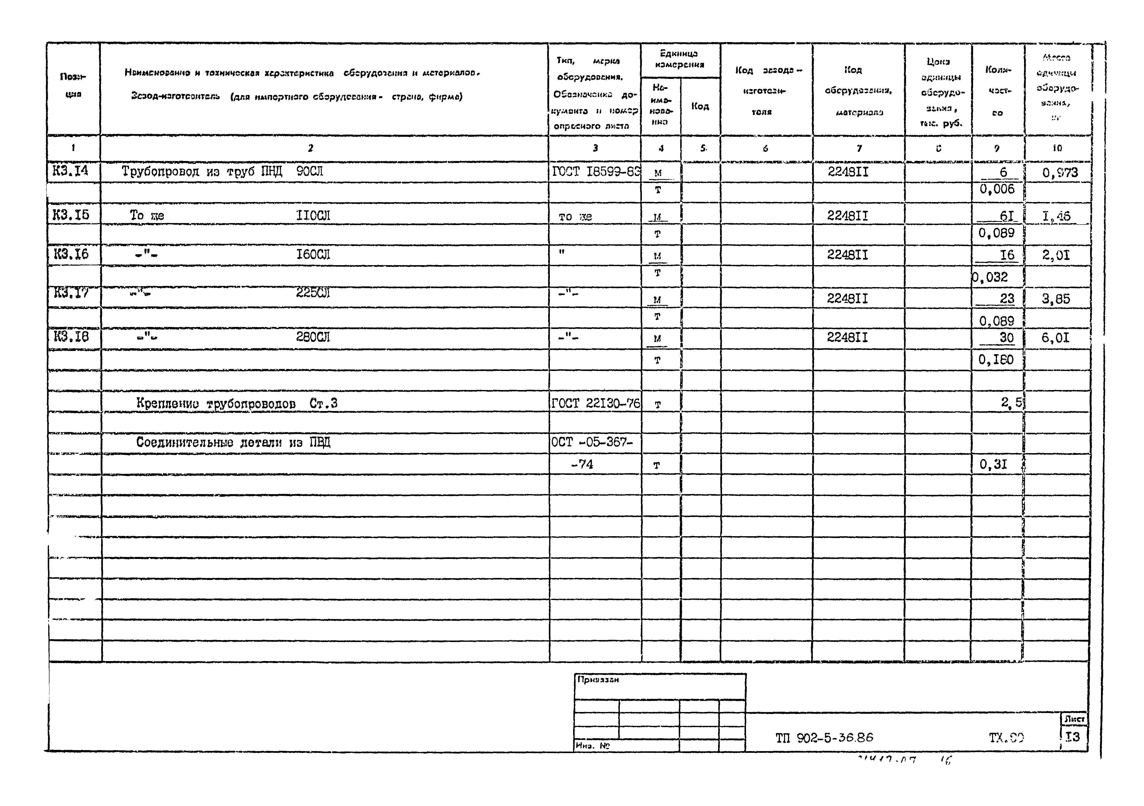 Типовой проект 902-5-36.86