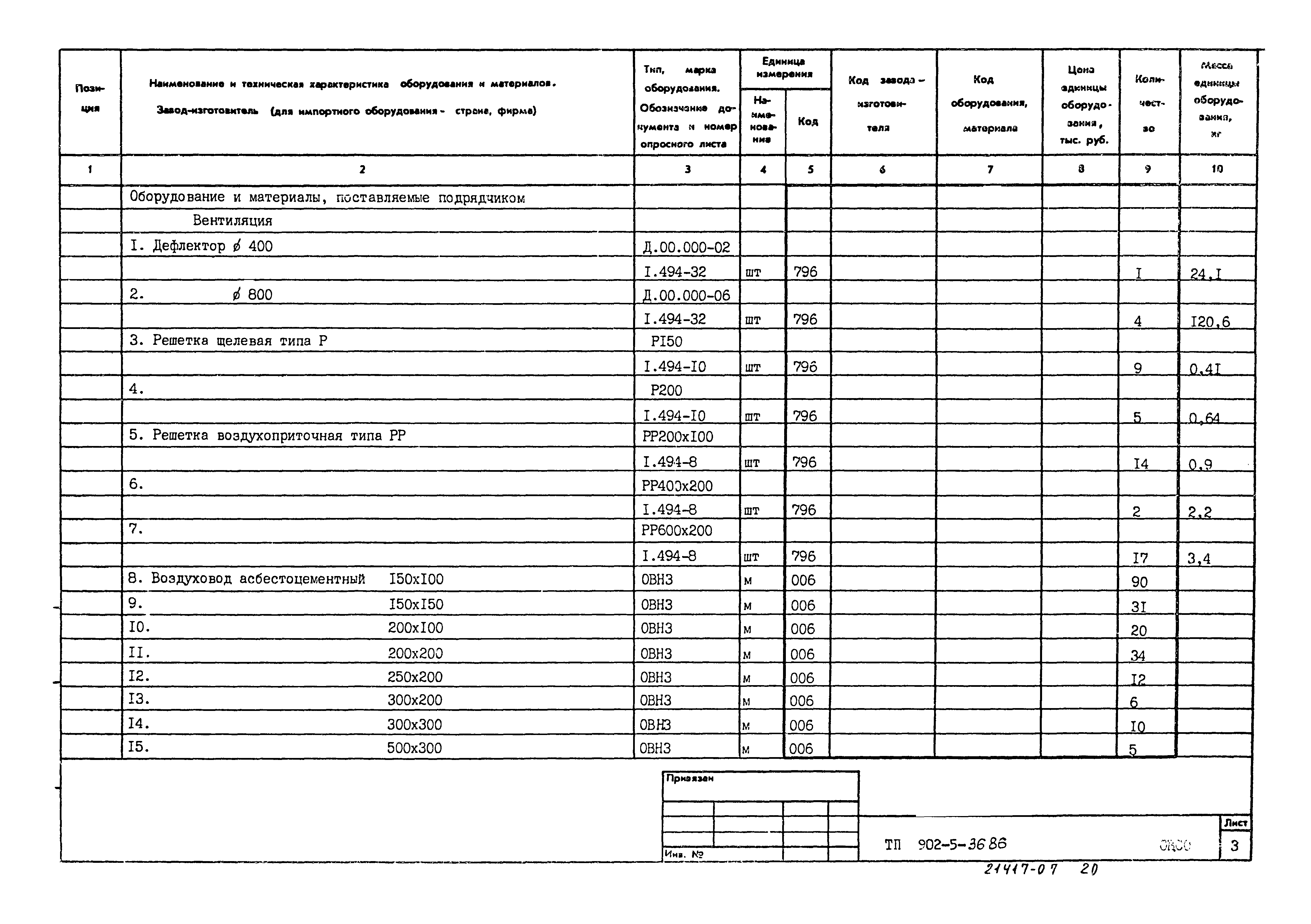 Типовой проект 902-5-36.86