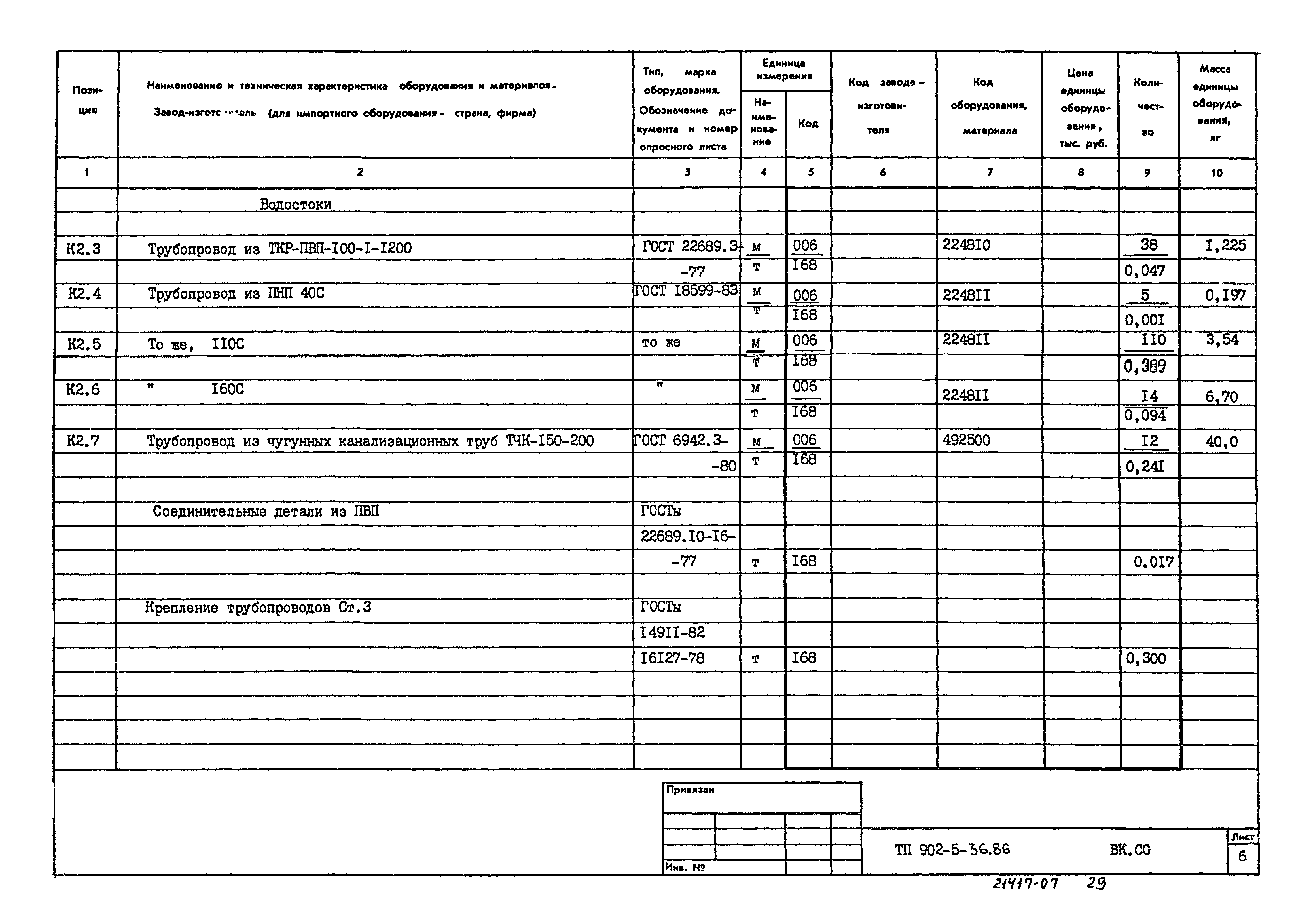 Типовой проект 902-5-36.86