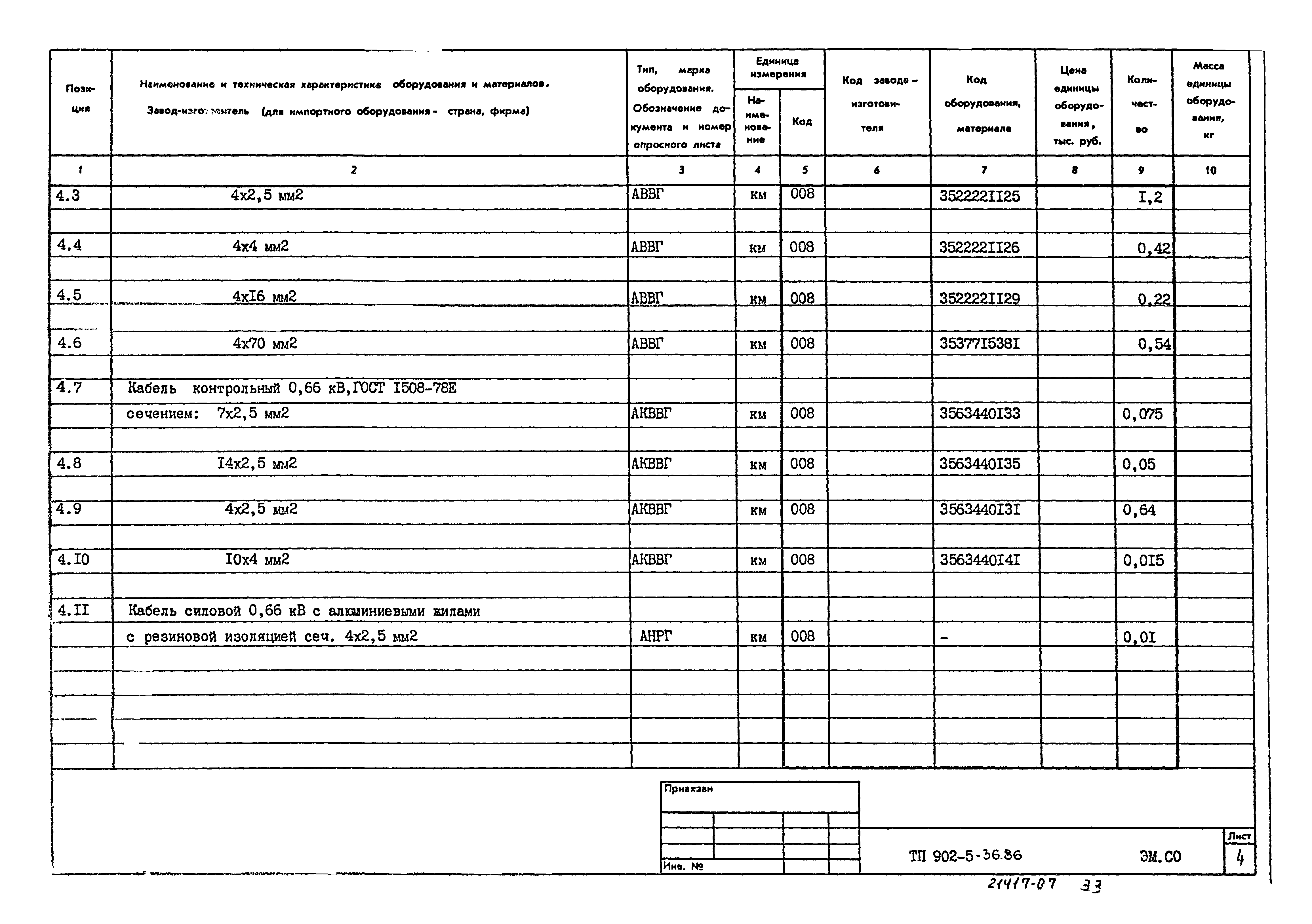 Типовой проект 902-5-36.86