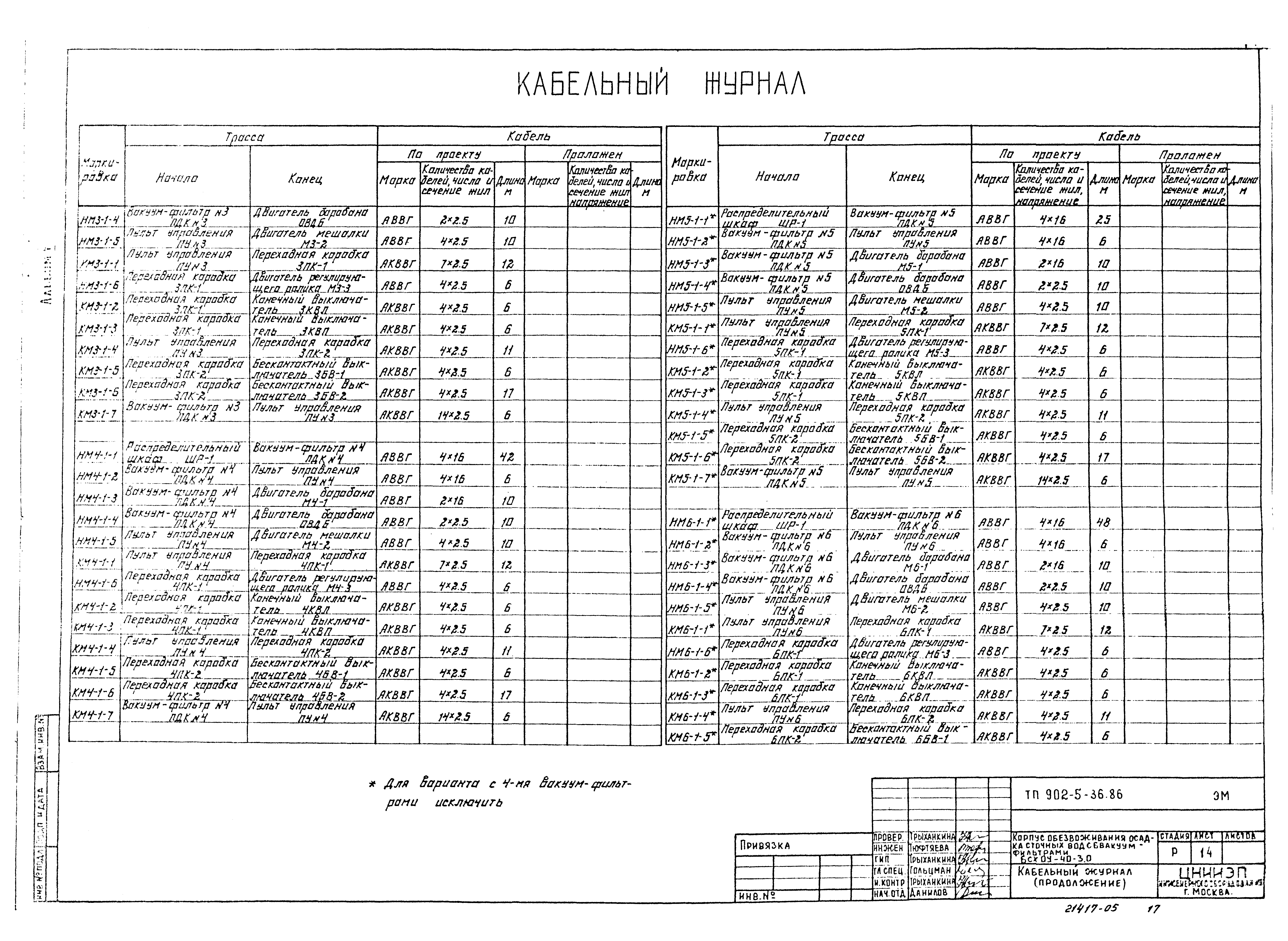 Типовой проект 902-5-36.86