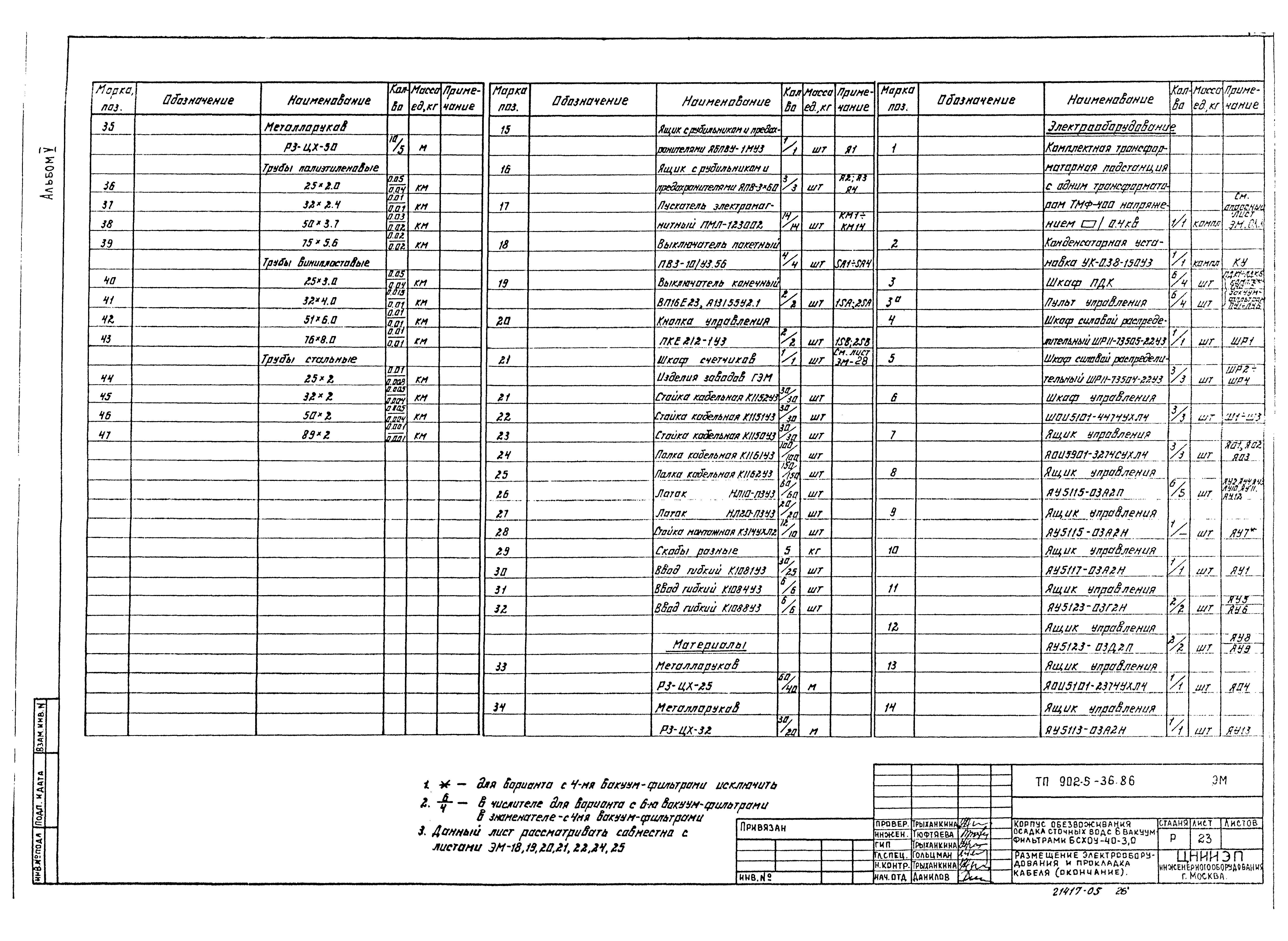 Типовой проект 902-5-36.86