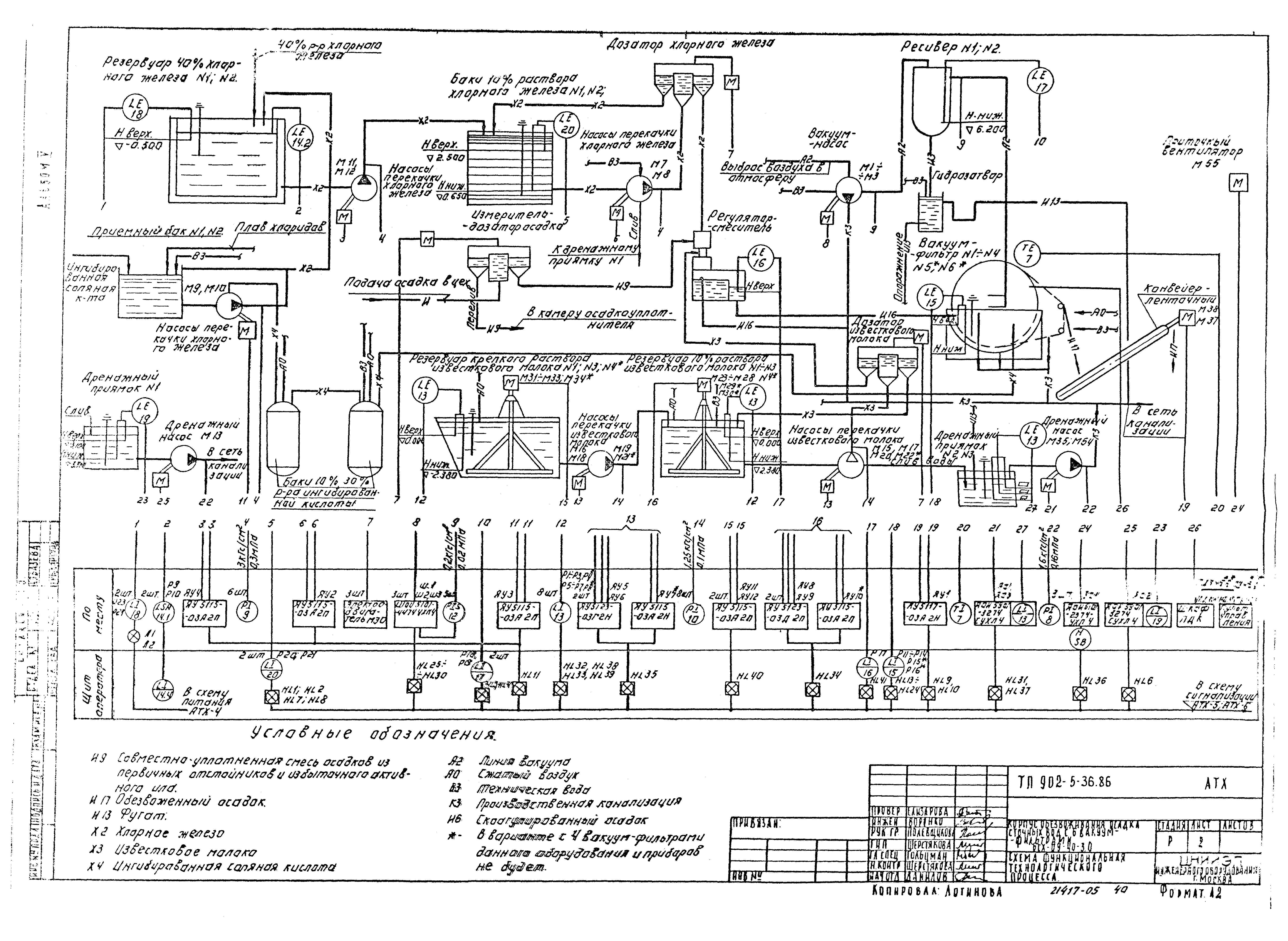 Типовой проект 902-5-36.86
