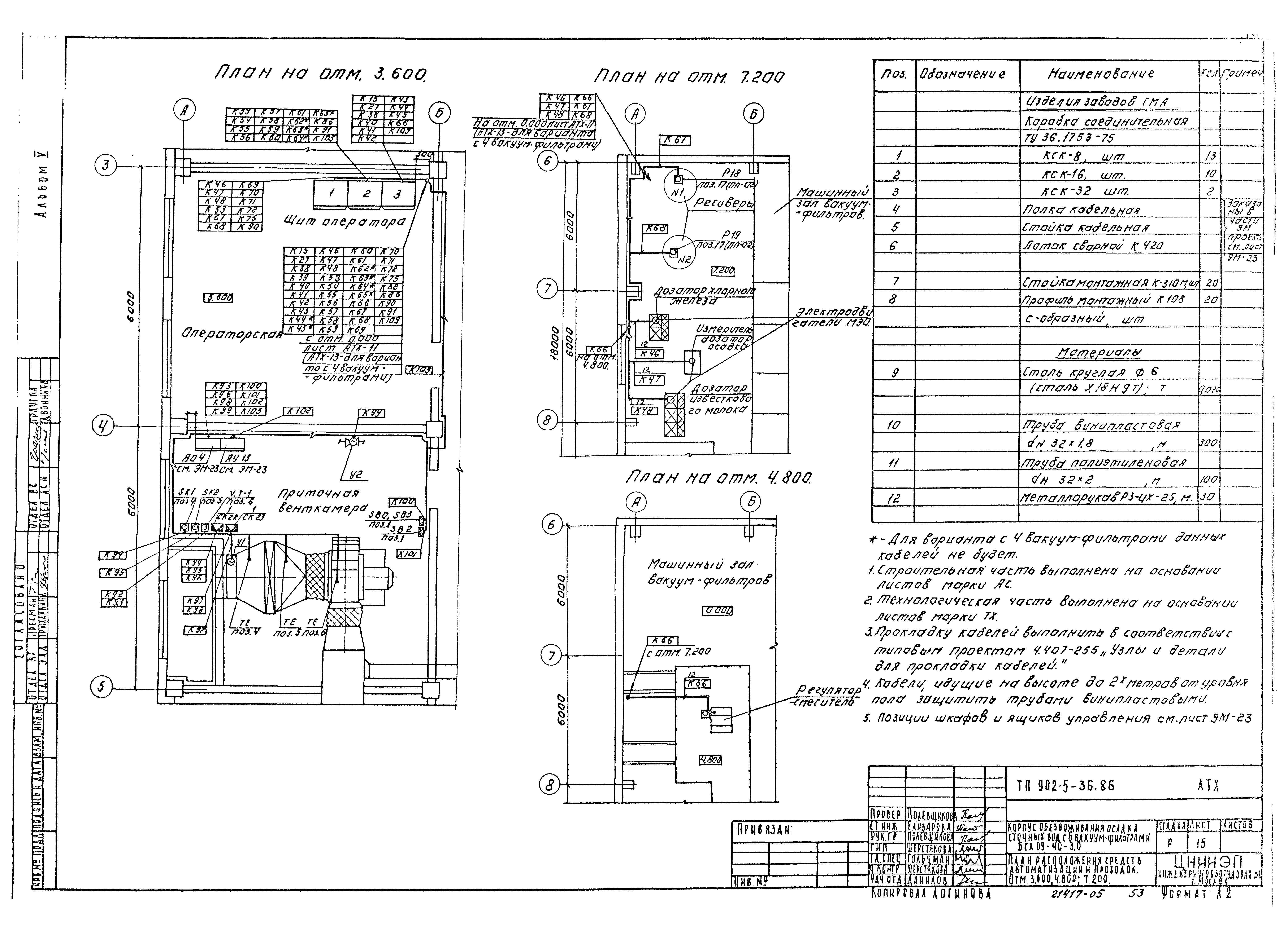 Типовой проект 902-5-36.86