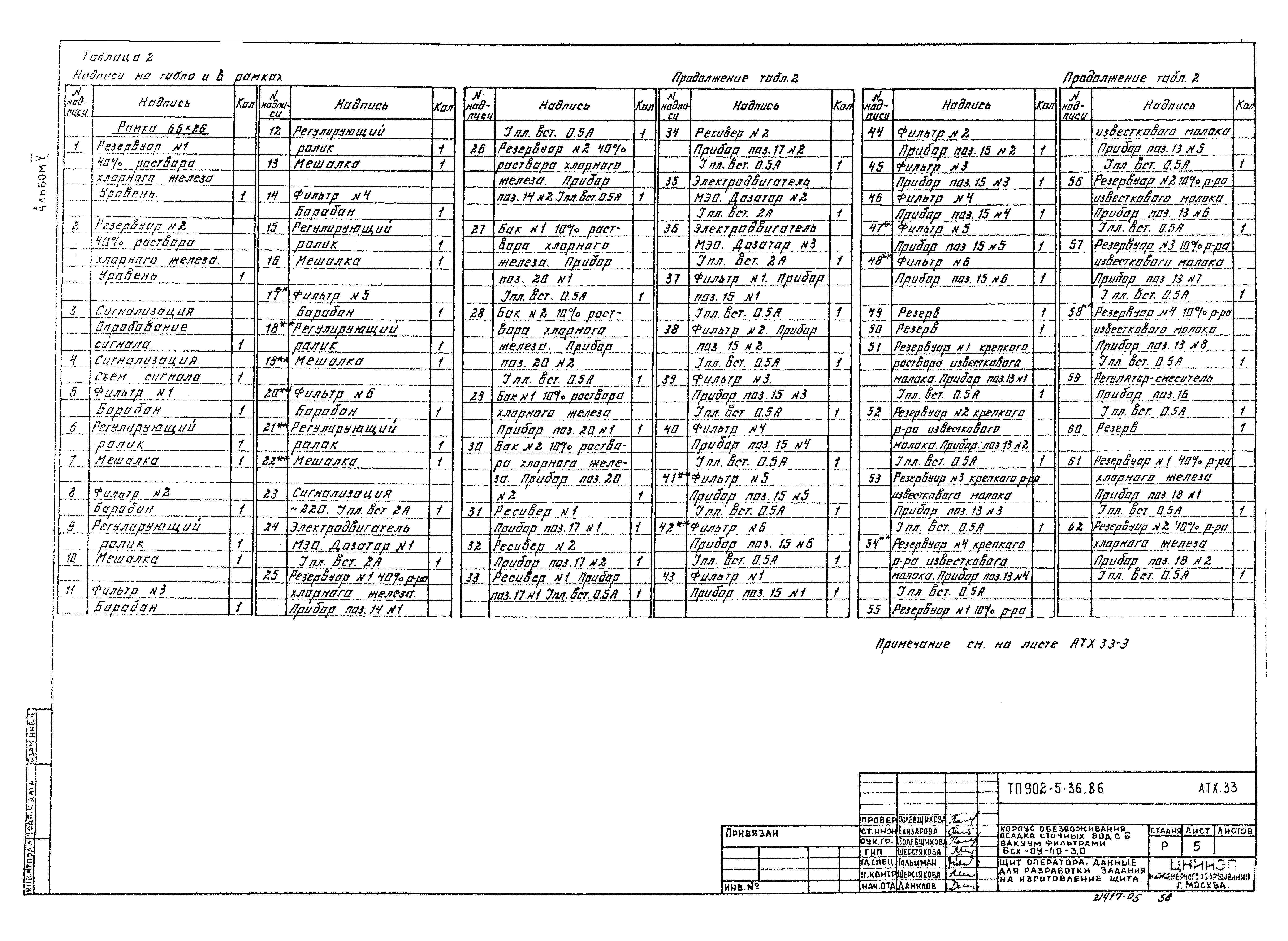 Типовой проект 902-5-36.86