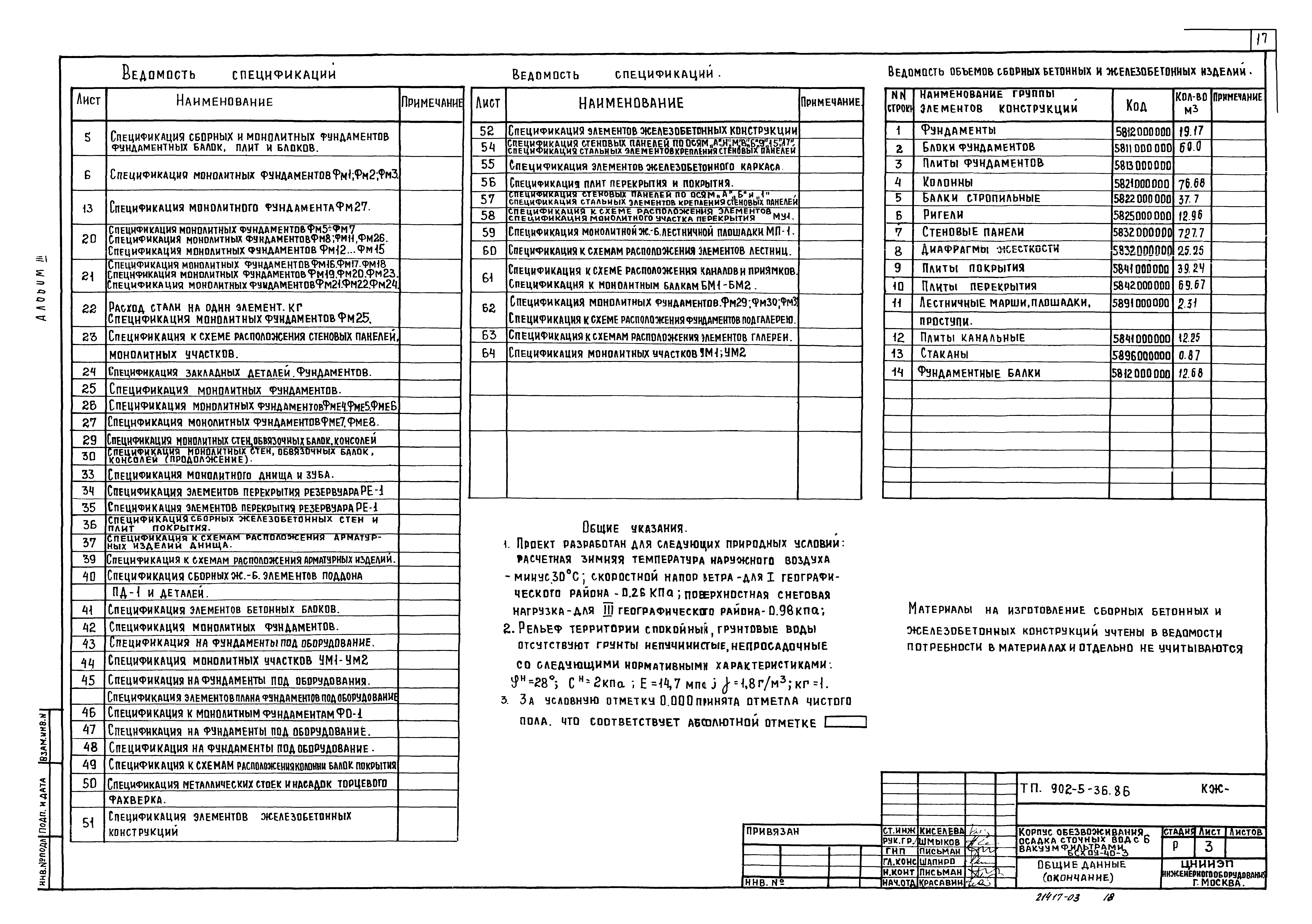 Типовой проект 902-5-36.86