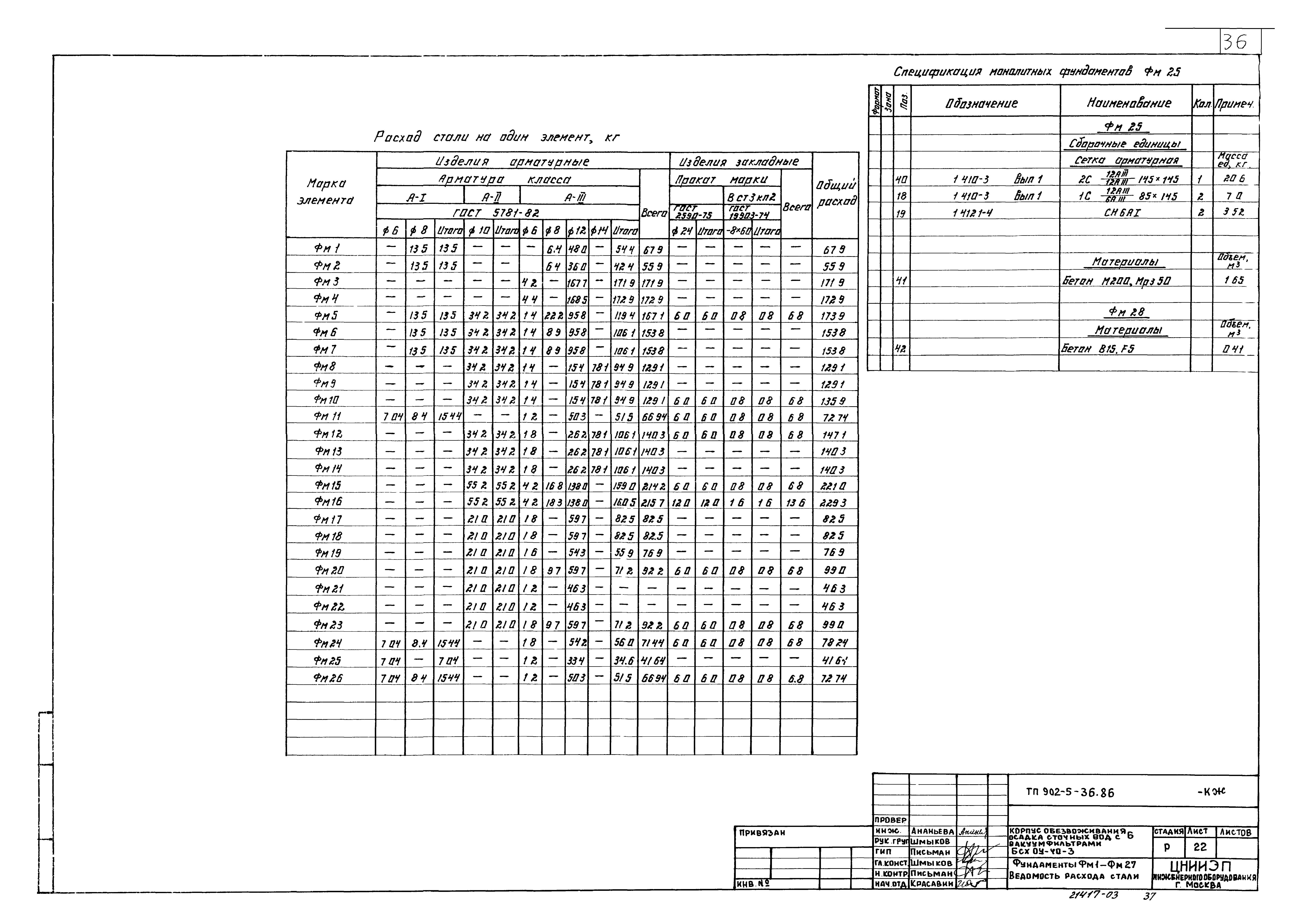 Типовой проект 902-5-36.86