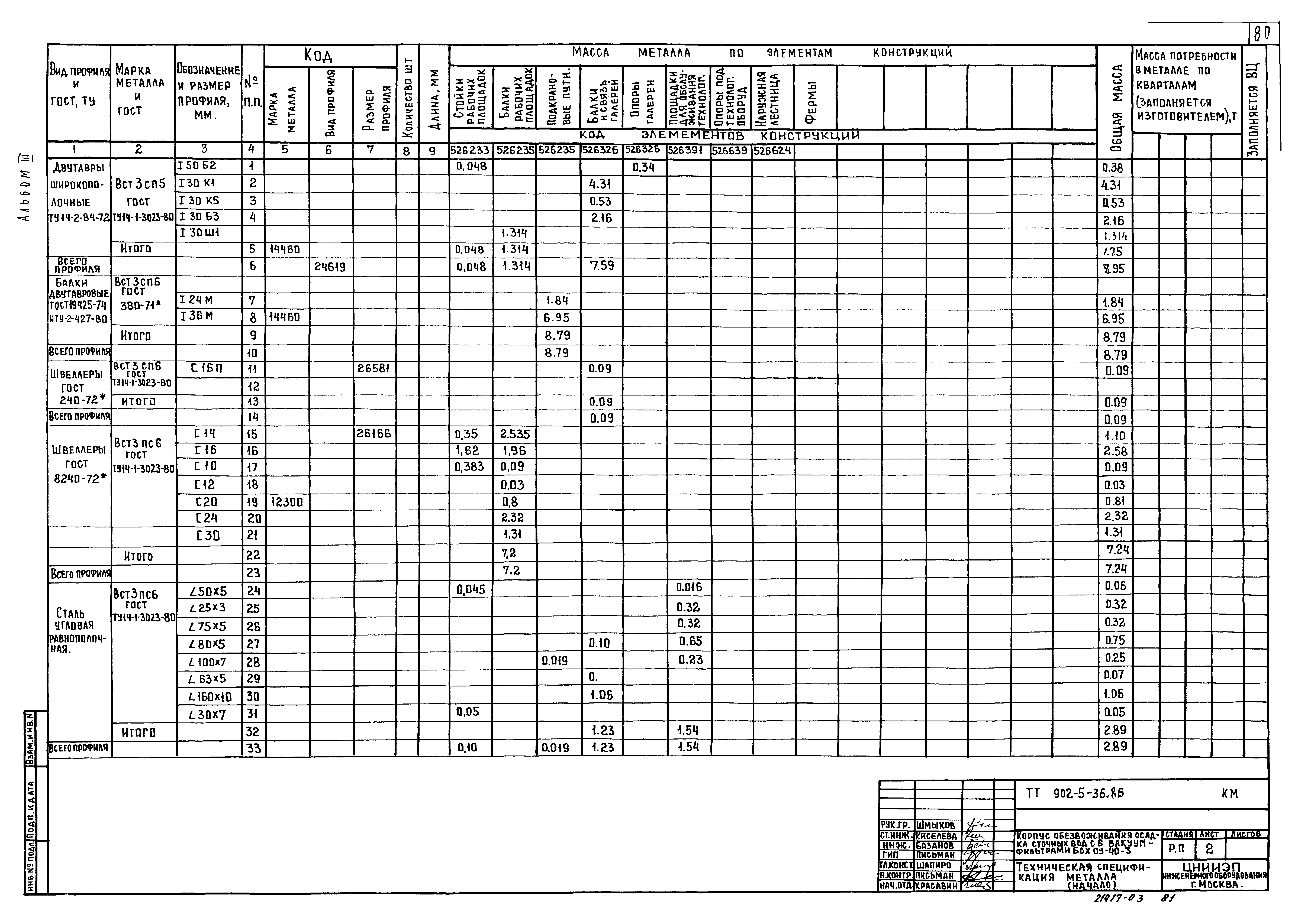 Типовой проект 902-5-36.86