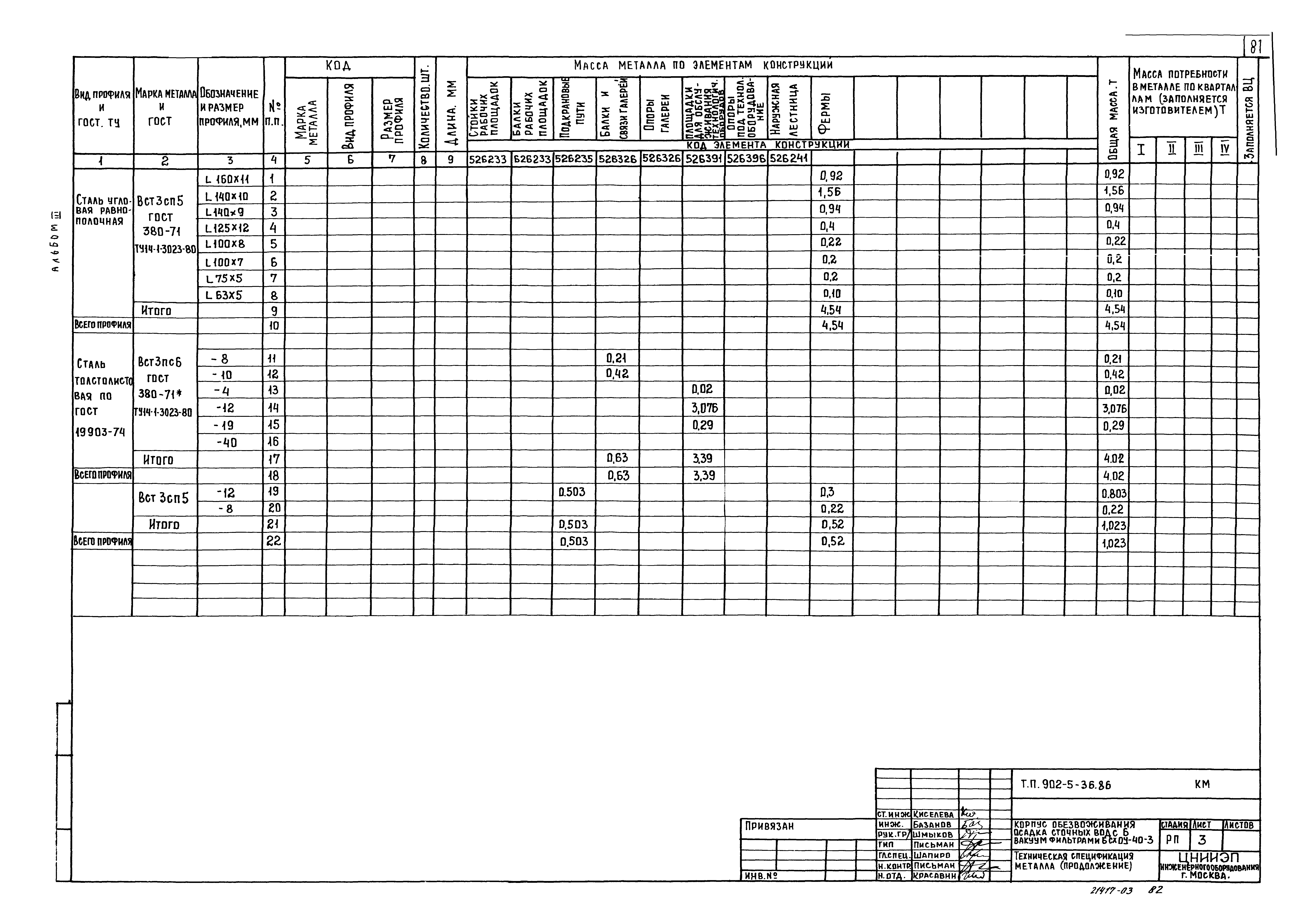 Типовой проект 902-5-36.86