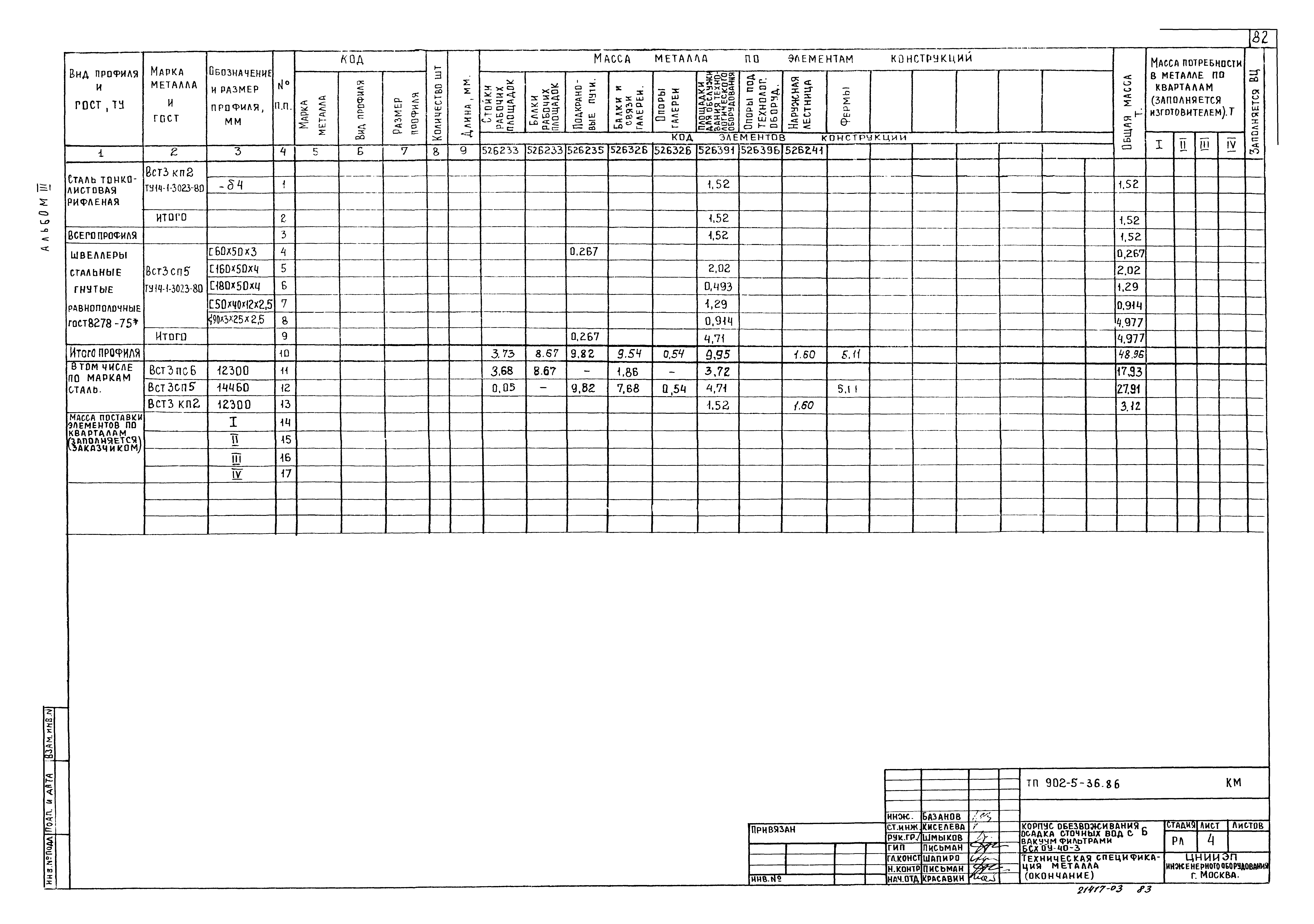 Типовой проект 902-5-36.86
