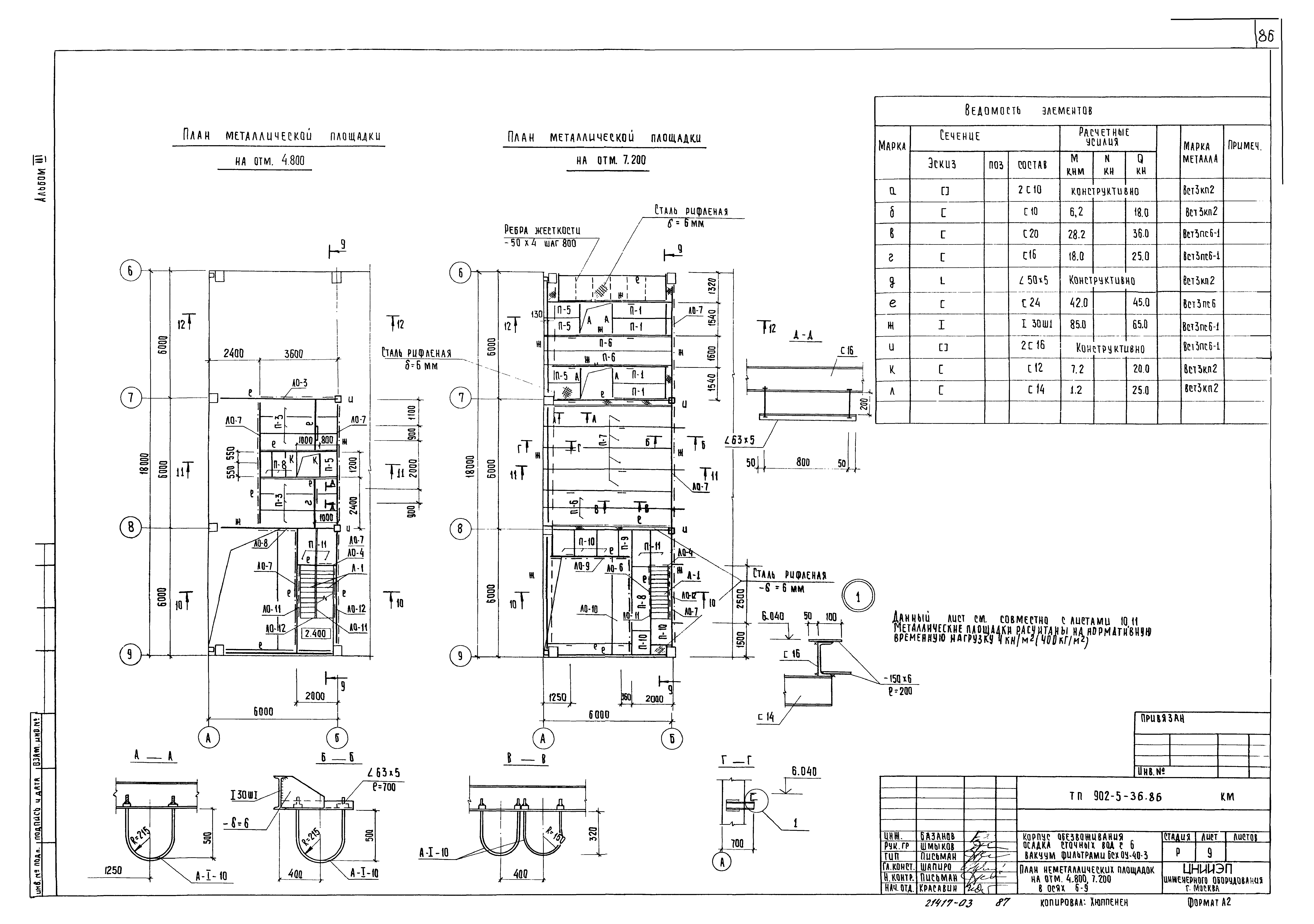 Типовой проект 902-5-36.86