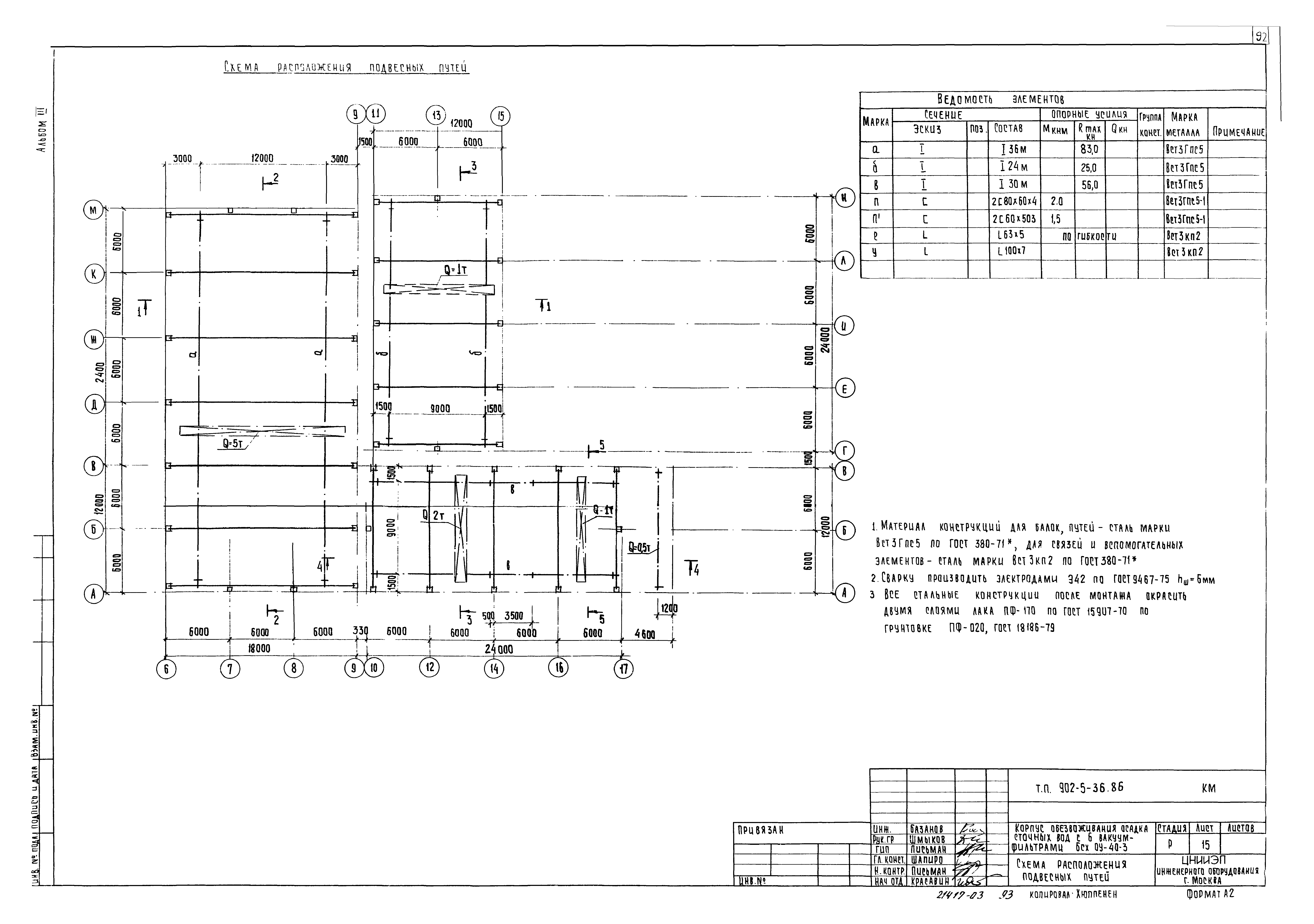 Типовой проект 902-5-36.86
