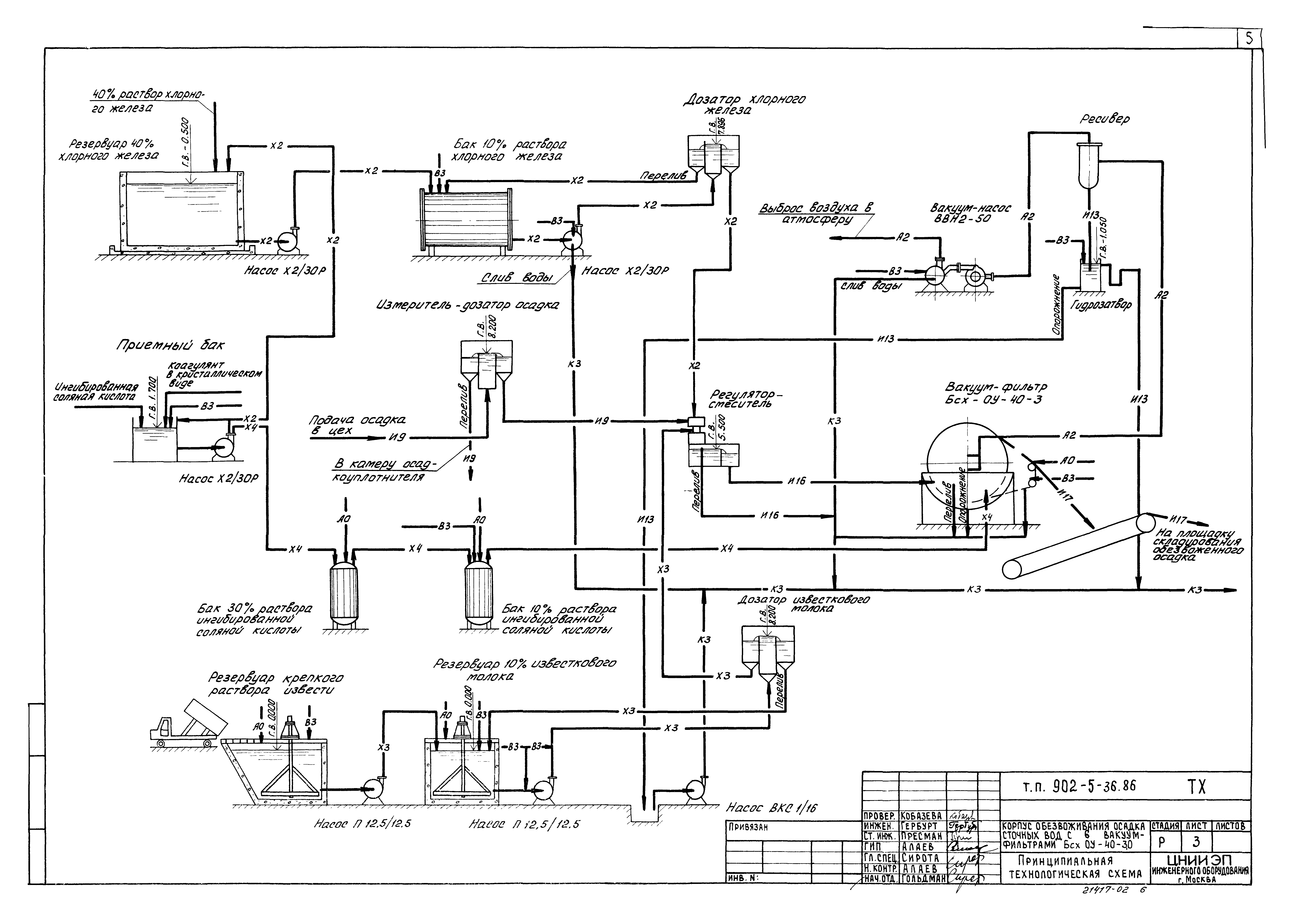 Типовой проект 902-5-36.86