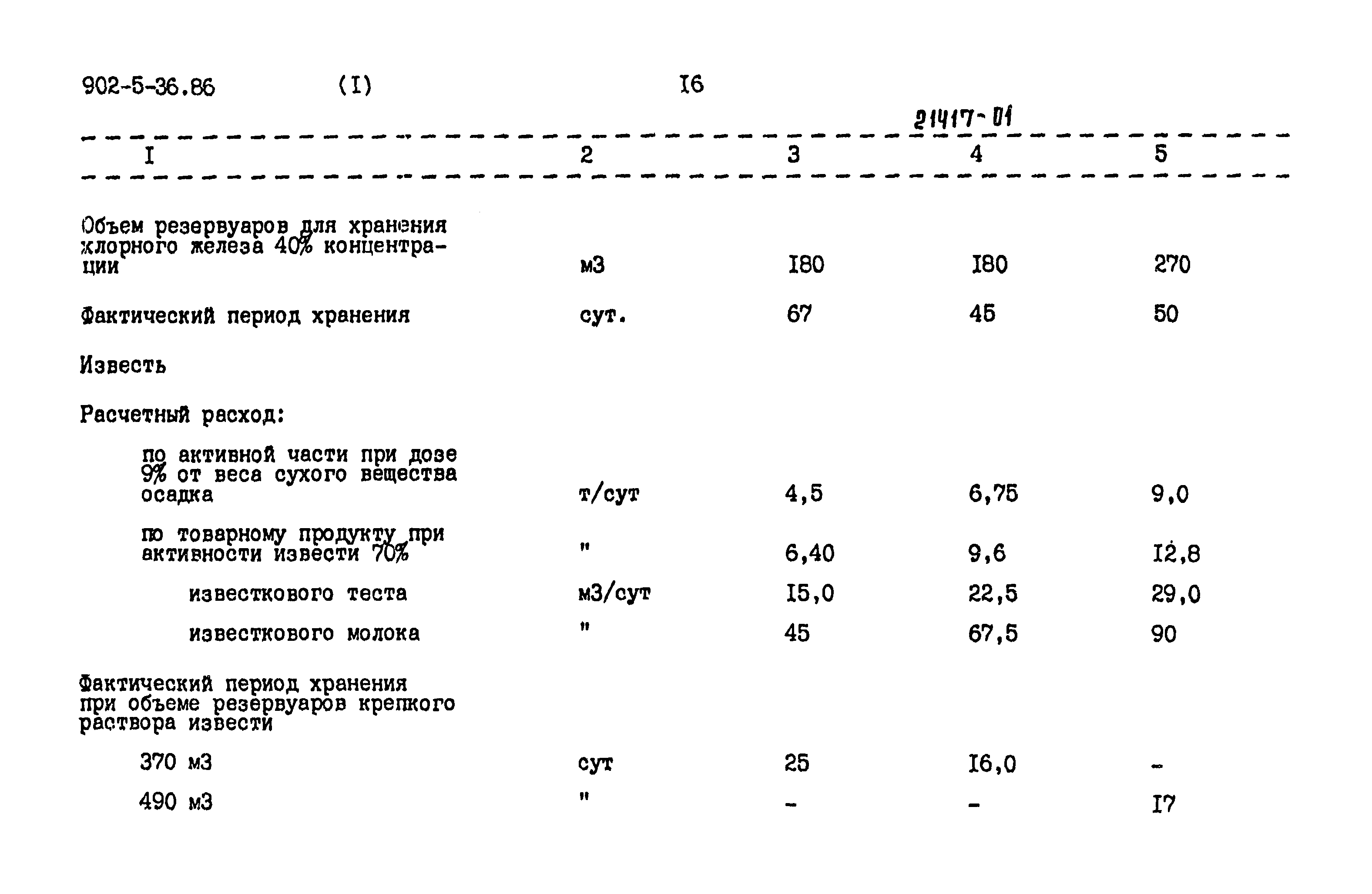 Типовой проект 902-5-36.86
