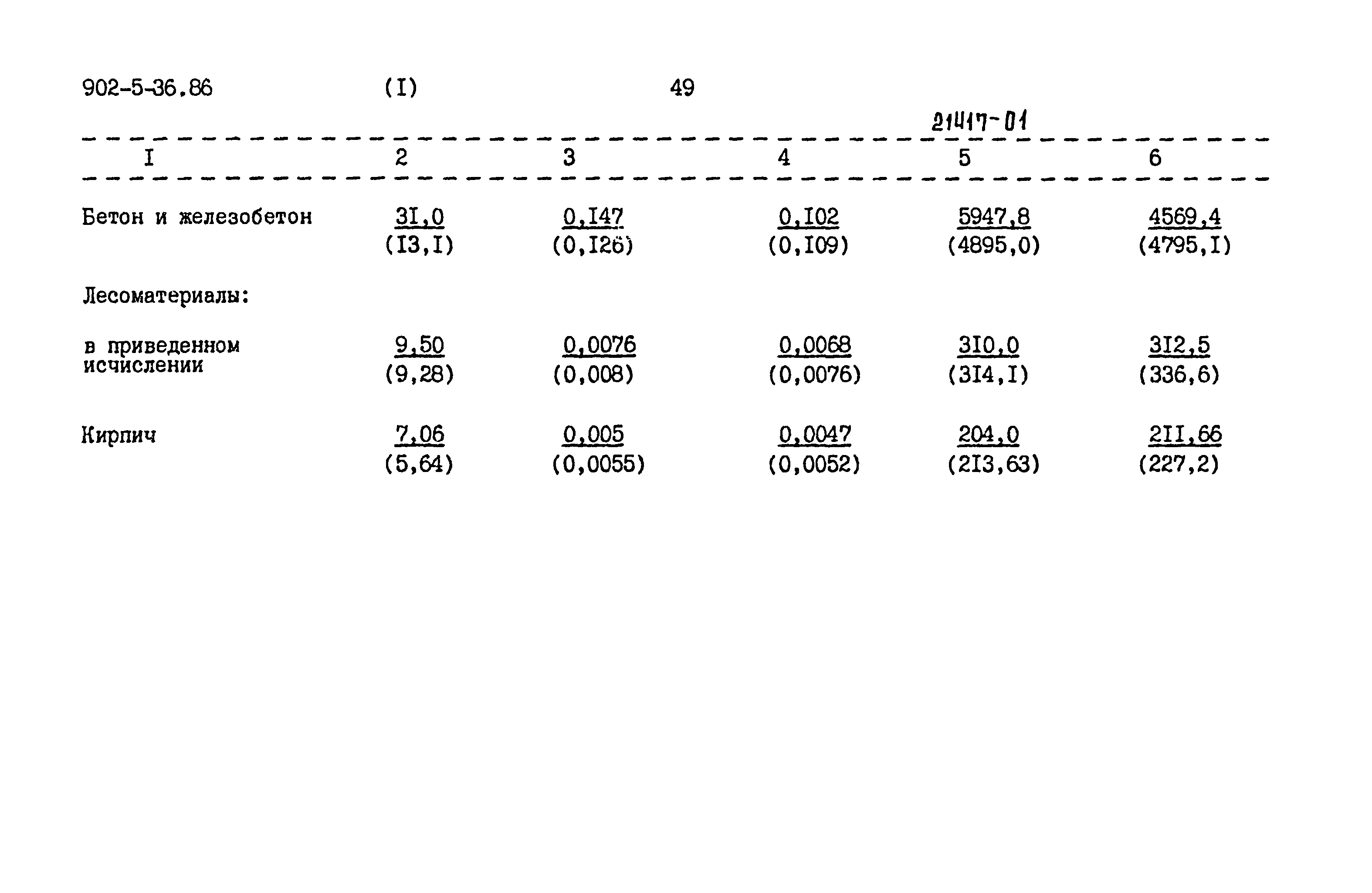 Типовой проект 902-5-36.86