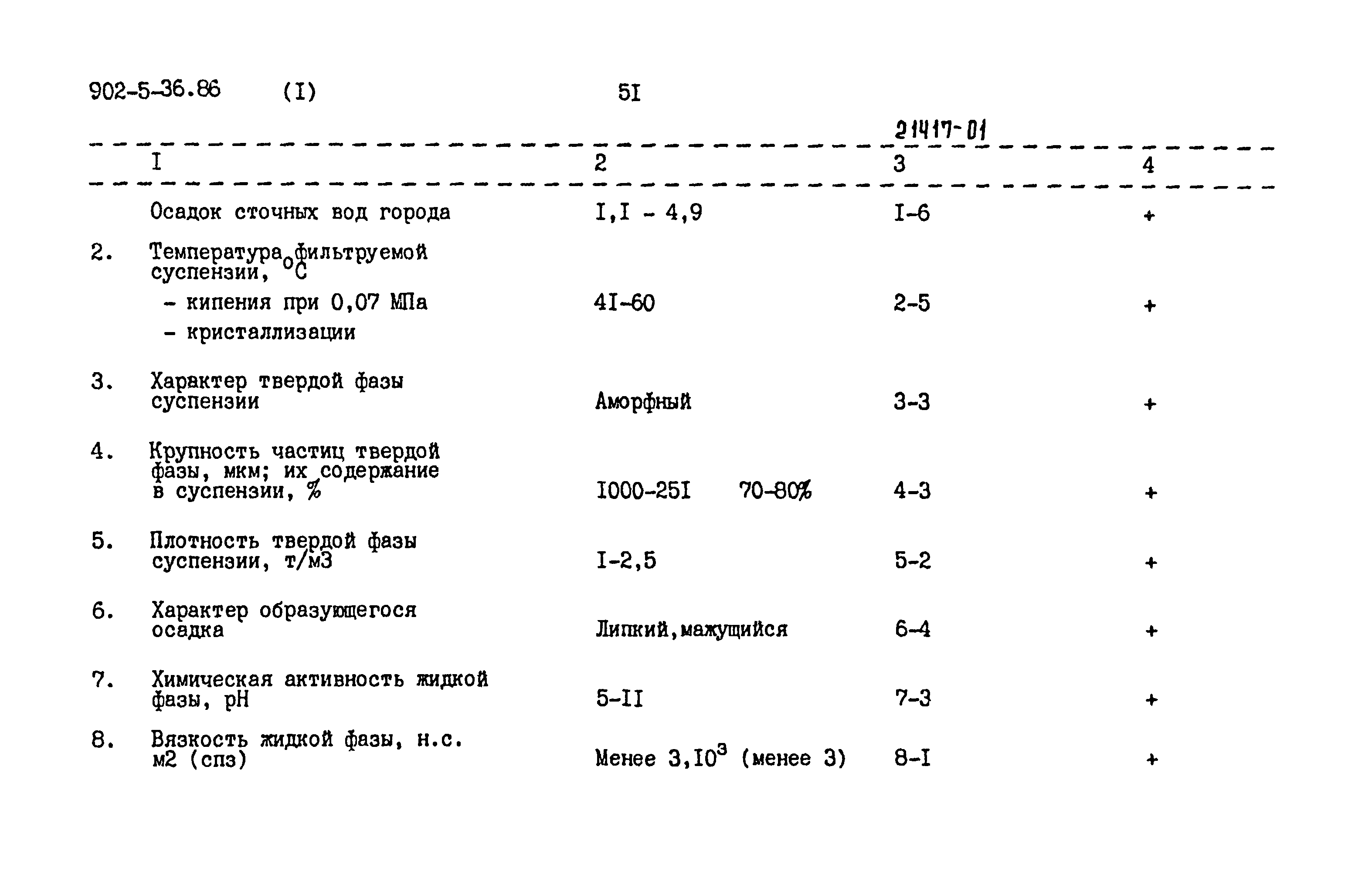 Типовой проект 902-5-36.86
