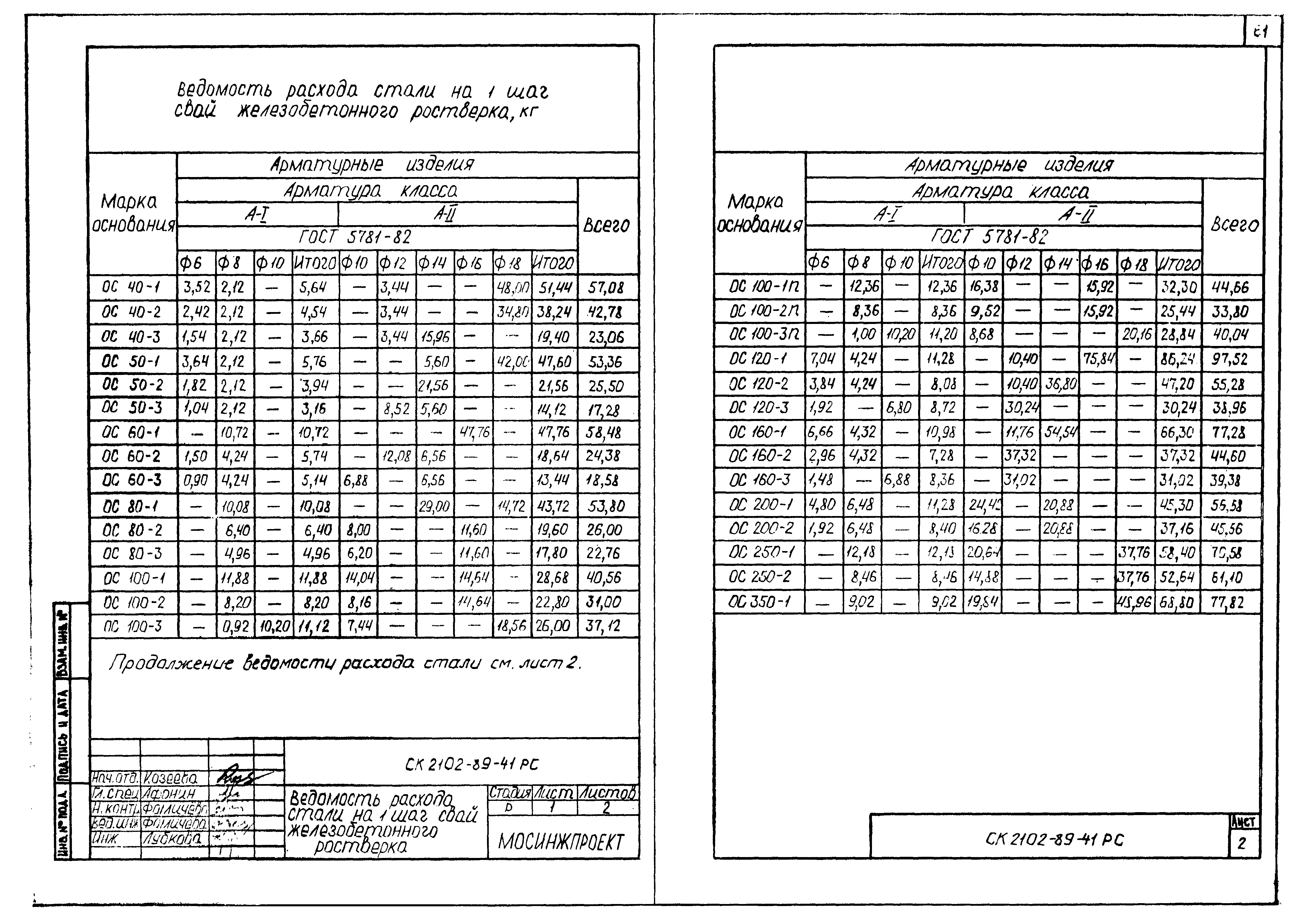 Альбом СК 2102-89