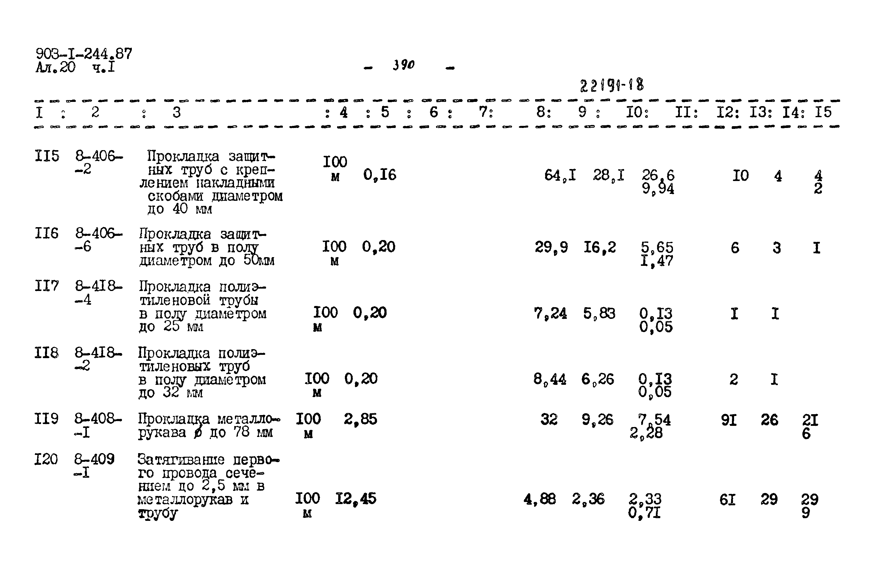 Типовой проект 903-1-244.87