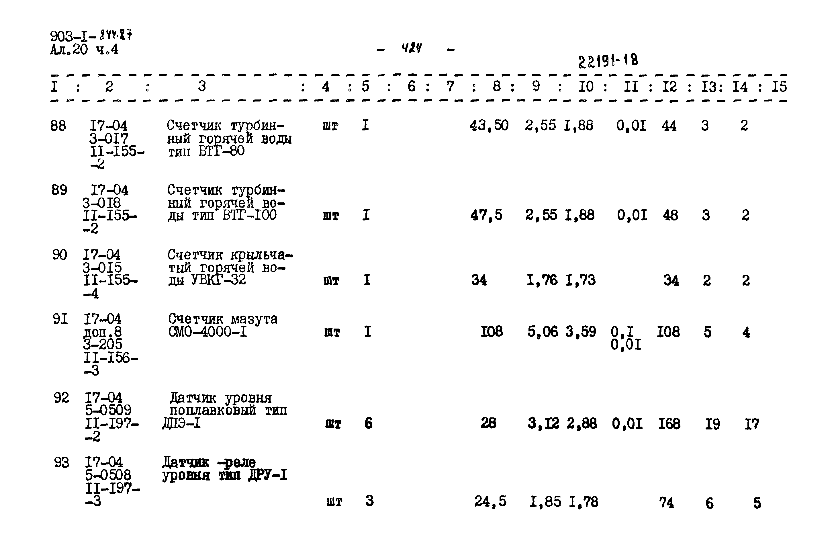 Типовой проект 903-1-244.87